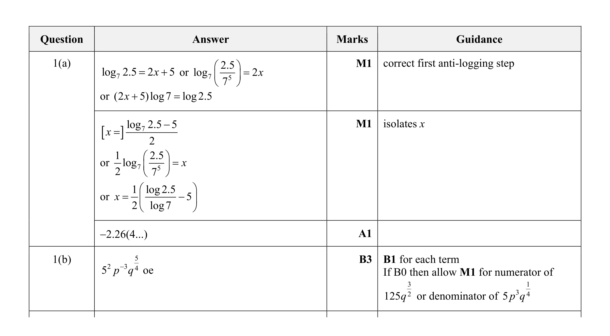 Mark scheme for question 3