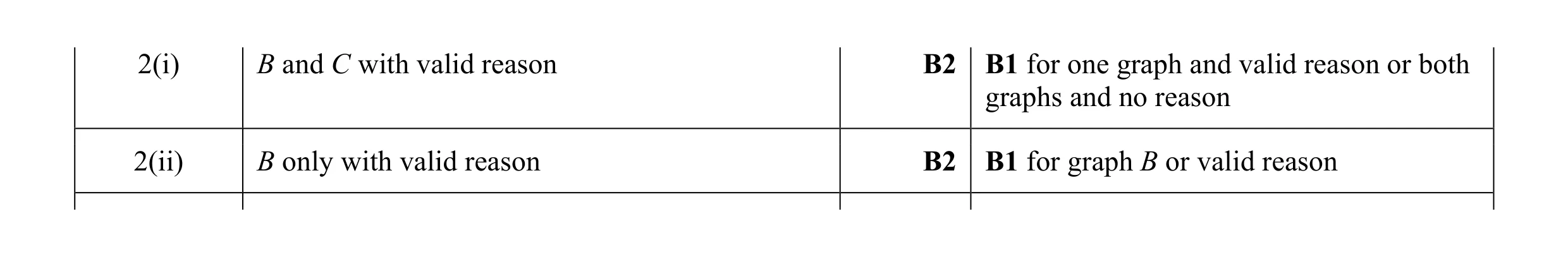 Mark scheme for question 3
