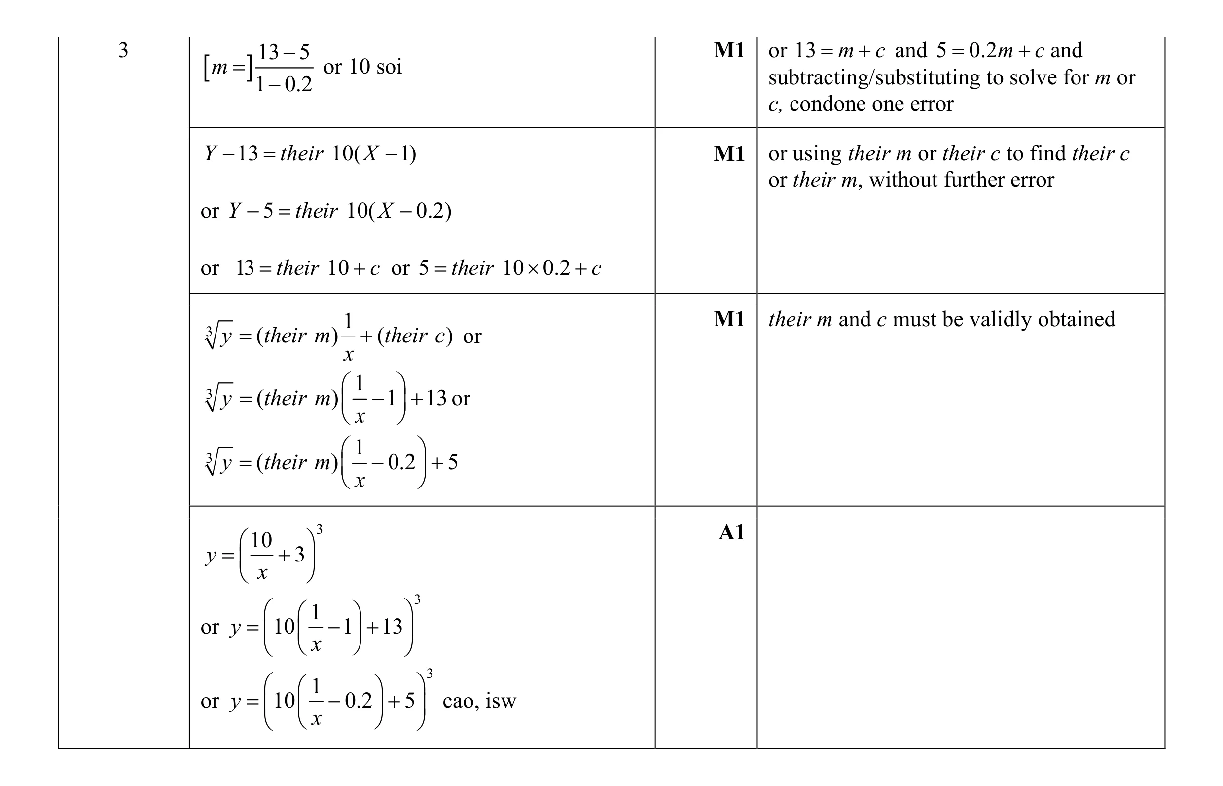 Mark scheme for question 1