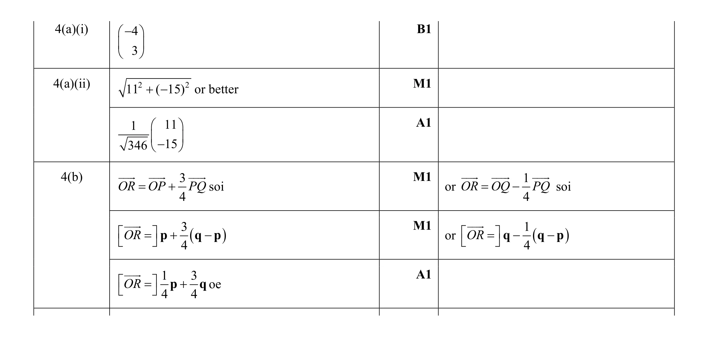 Mark scheme for question 2