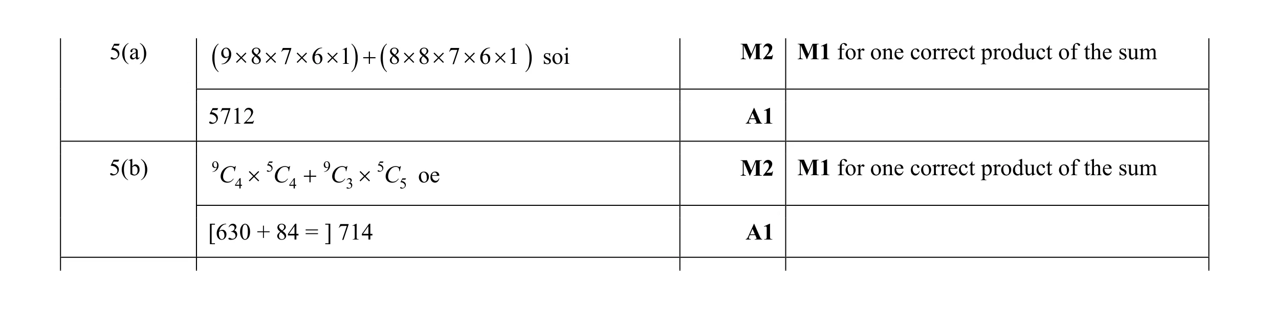 Mark scheme for question 1