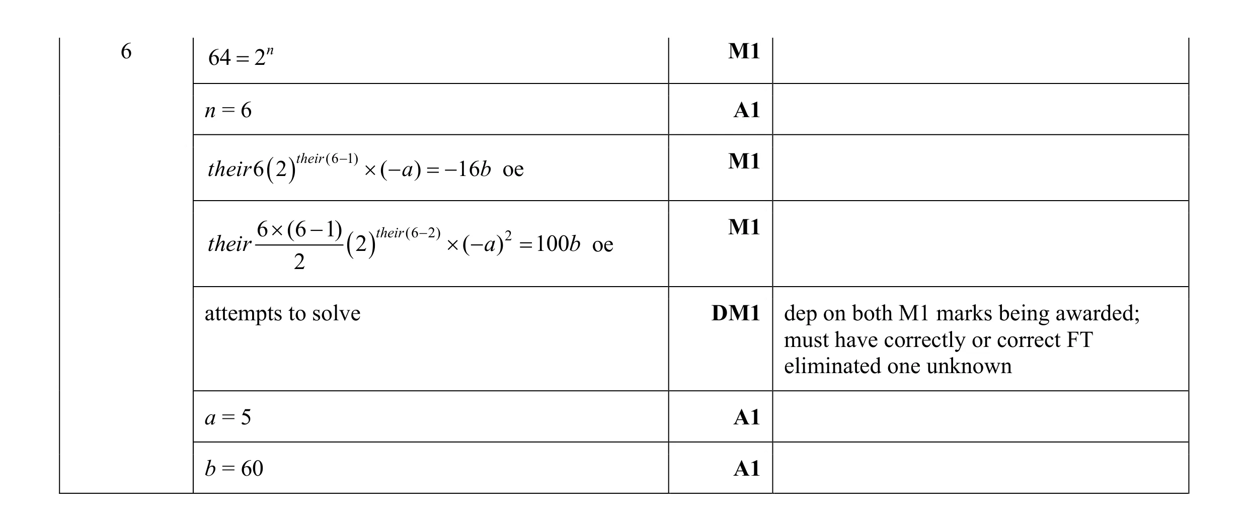 Mark scheme for question 1