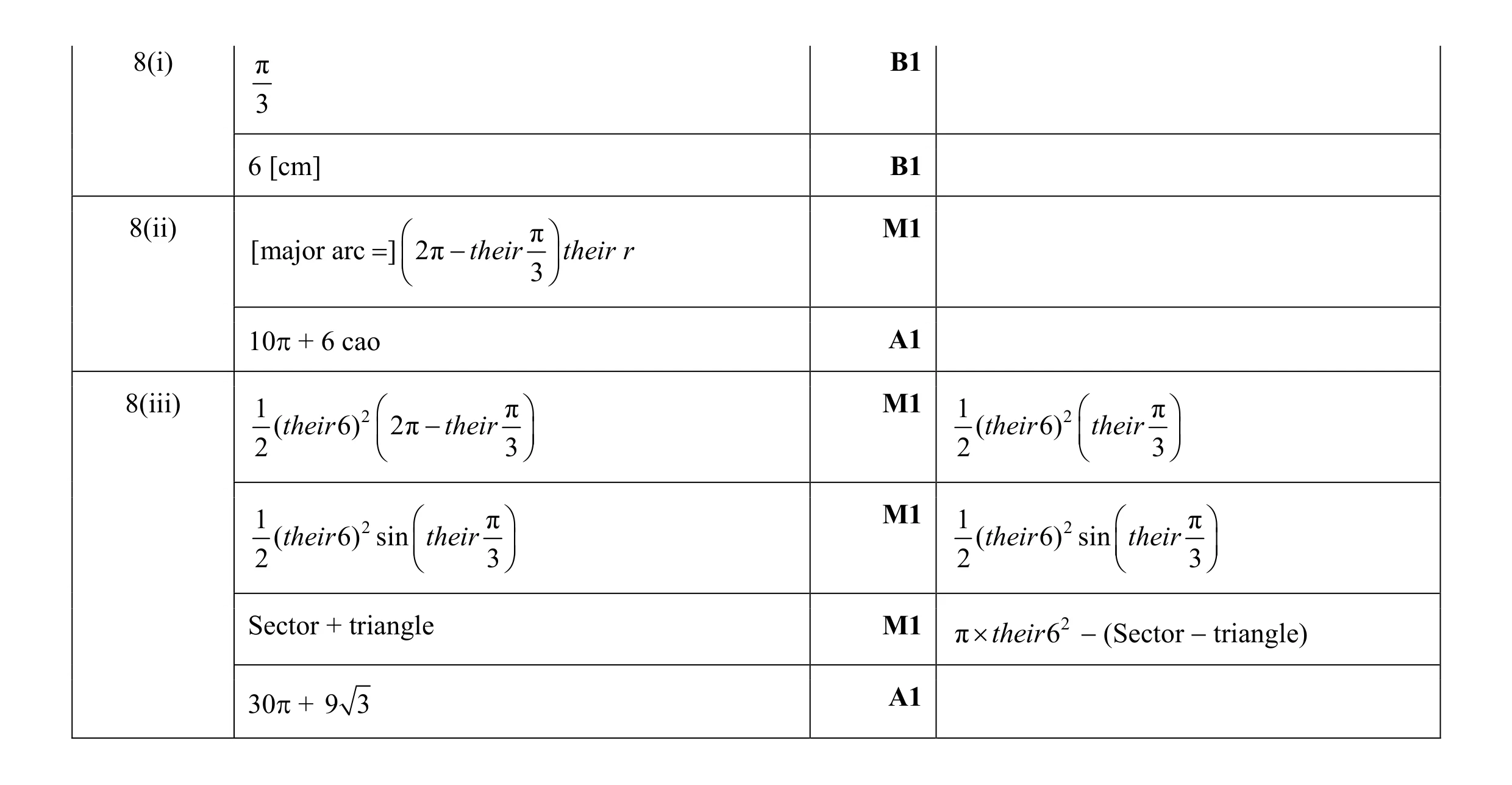 Mark scheme for question 1