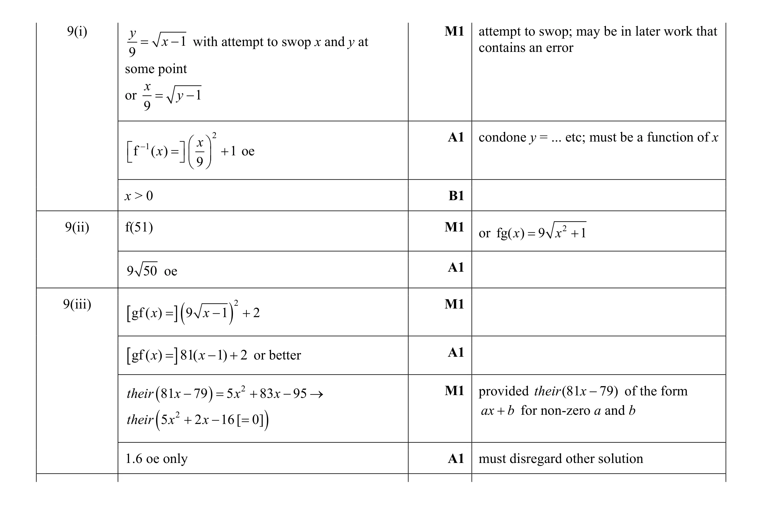 Mark scheme for question 3
