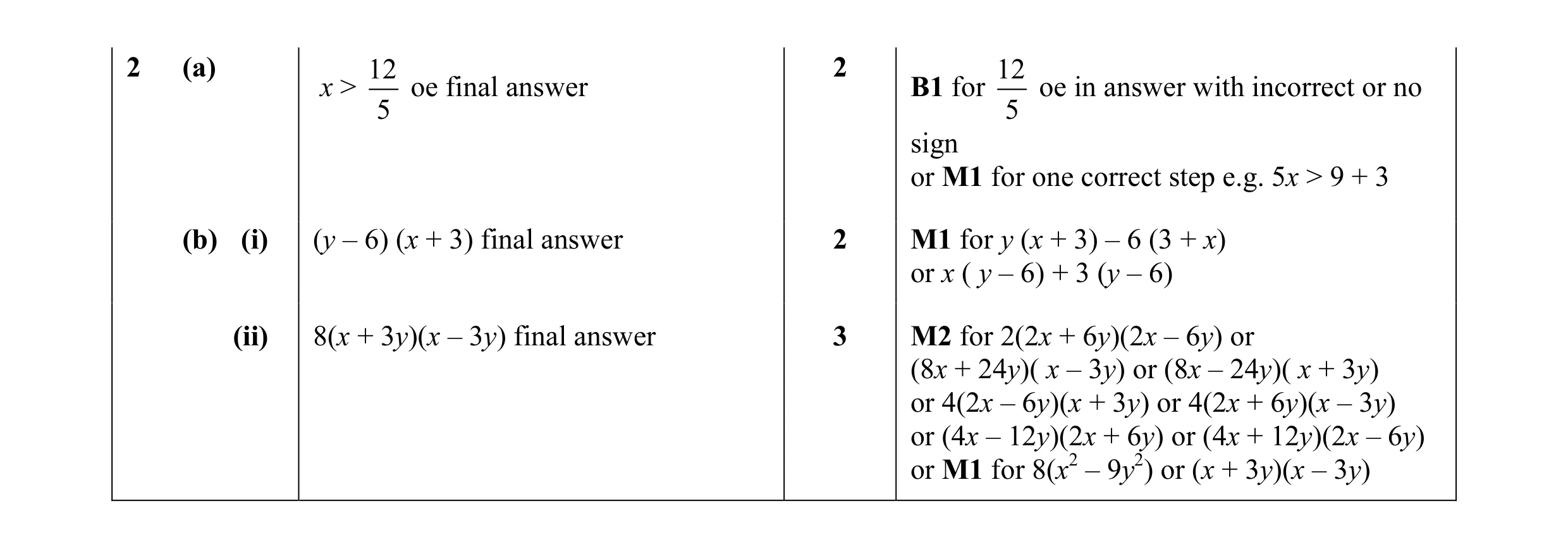 Mark scheme for question 31