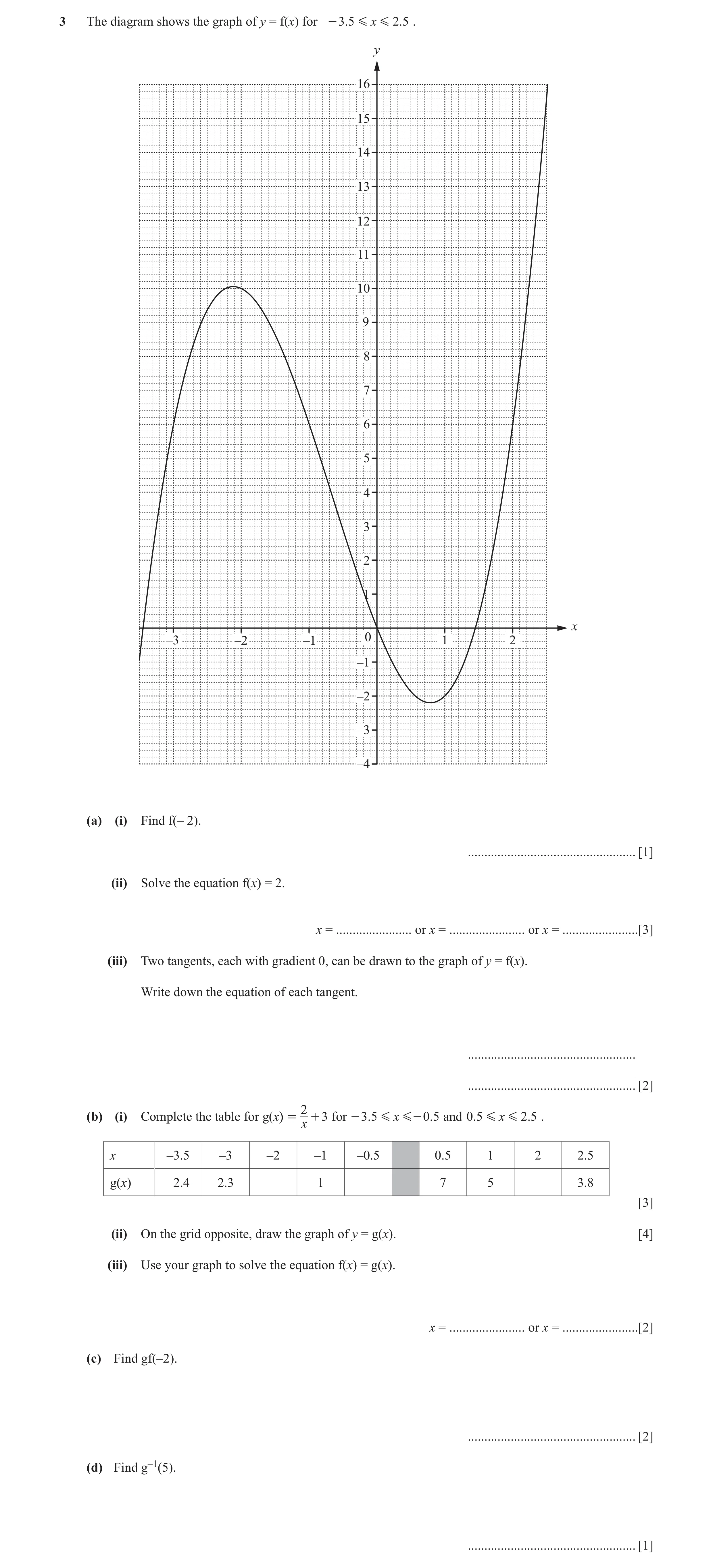 Question 25: The diagram shows the graph of y = f(x) for - 3.5 G x G 2.5 . y 16 15 14 13 12 11 10 9 8 7 6 5 4 3 2 1 x –3 –2 –1 0 1 2 –1 –2 –3 –4 (a) (i)…