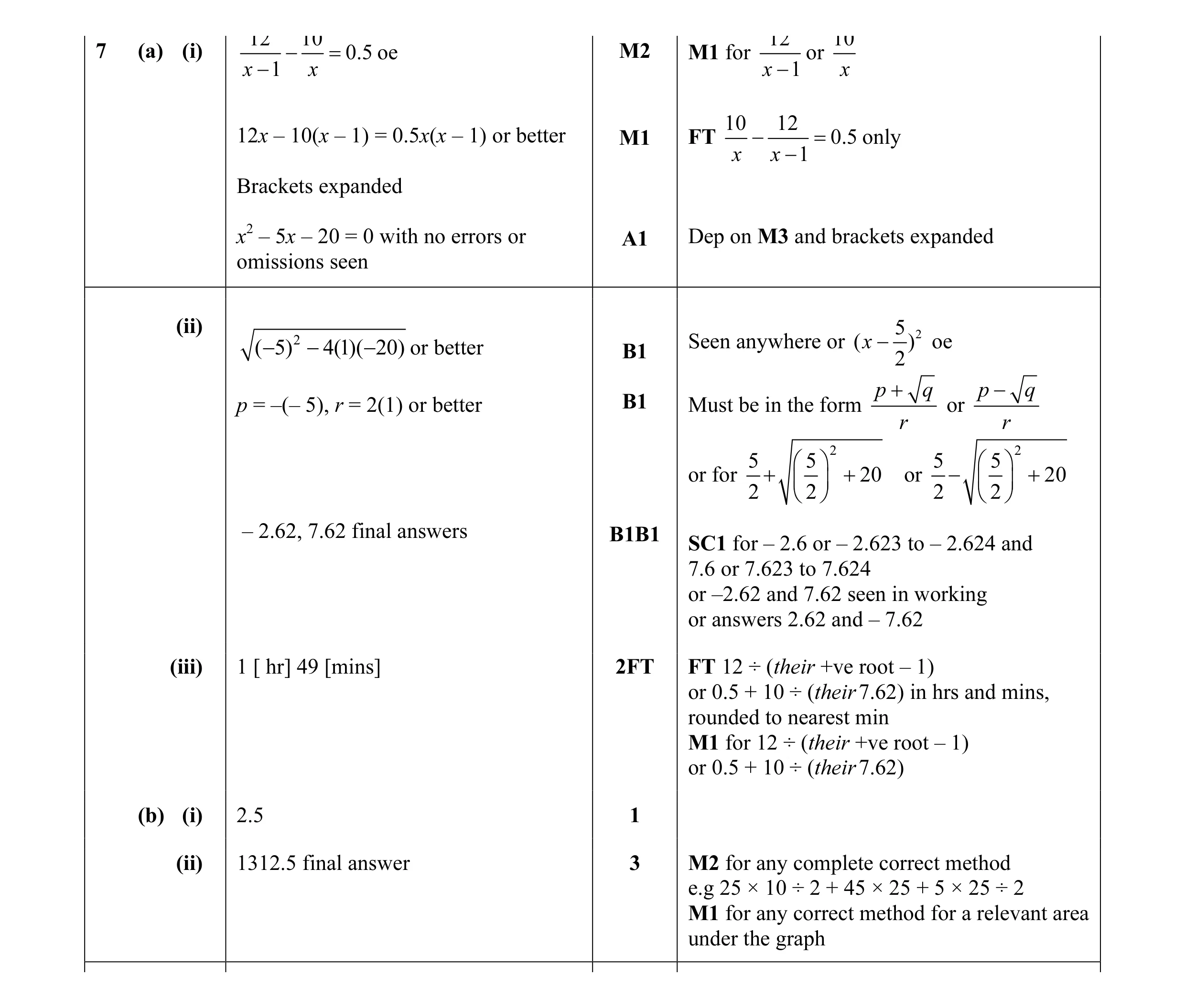 Mark scheme for question 62