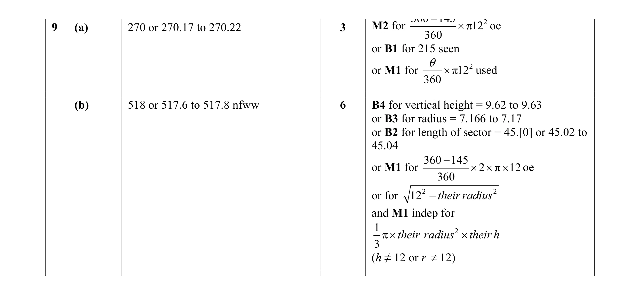 Mark scheme for question 32
