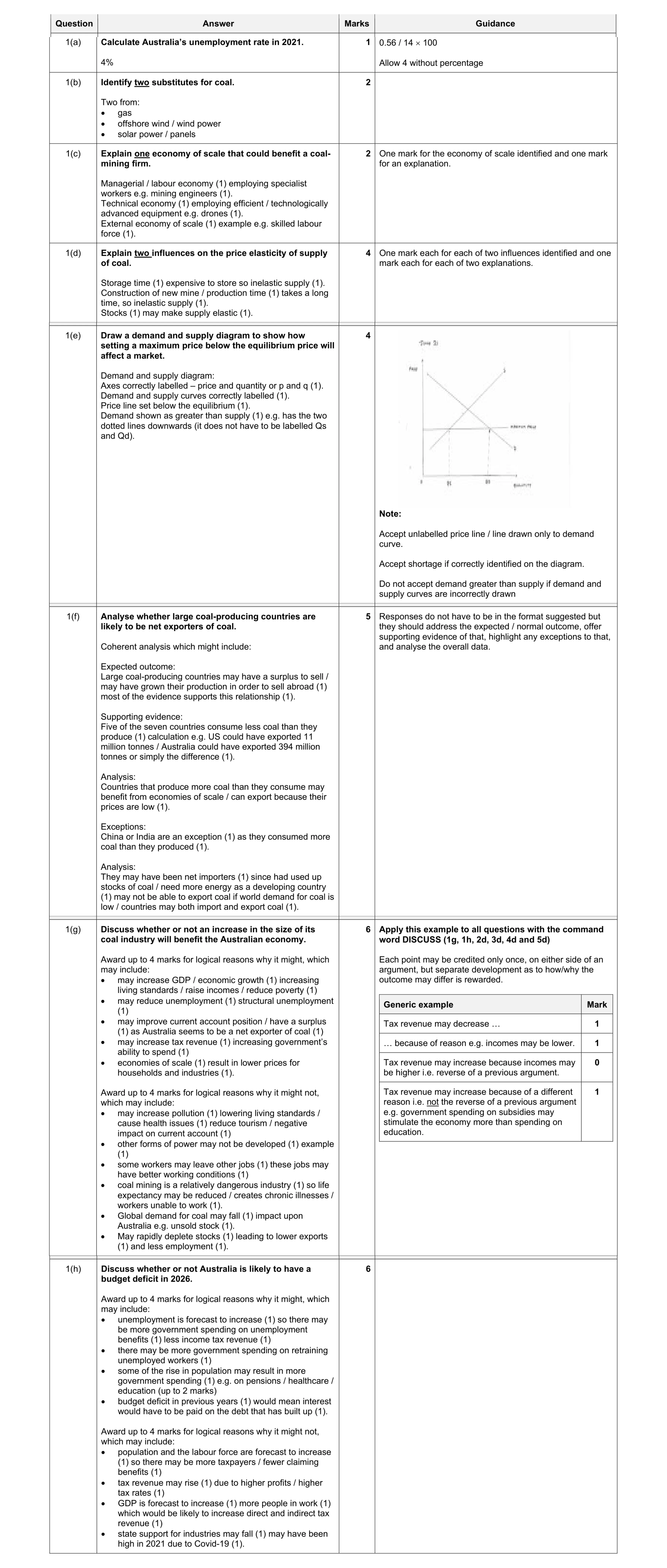 Mark scheme for question 9