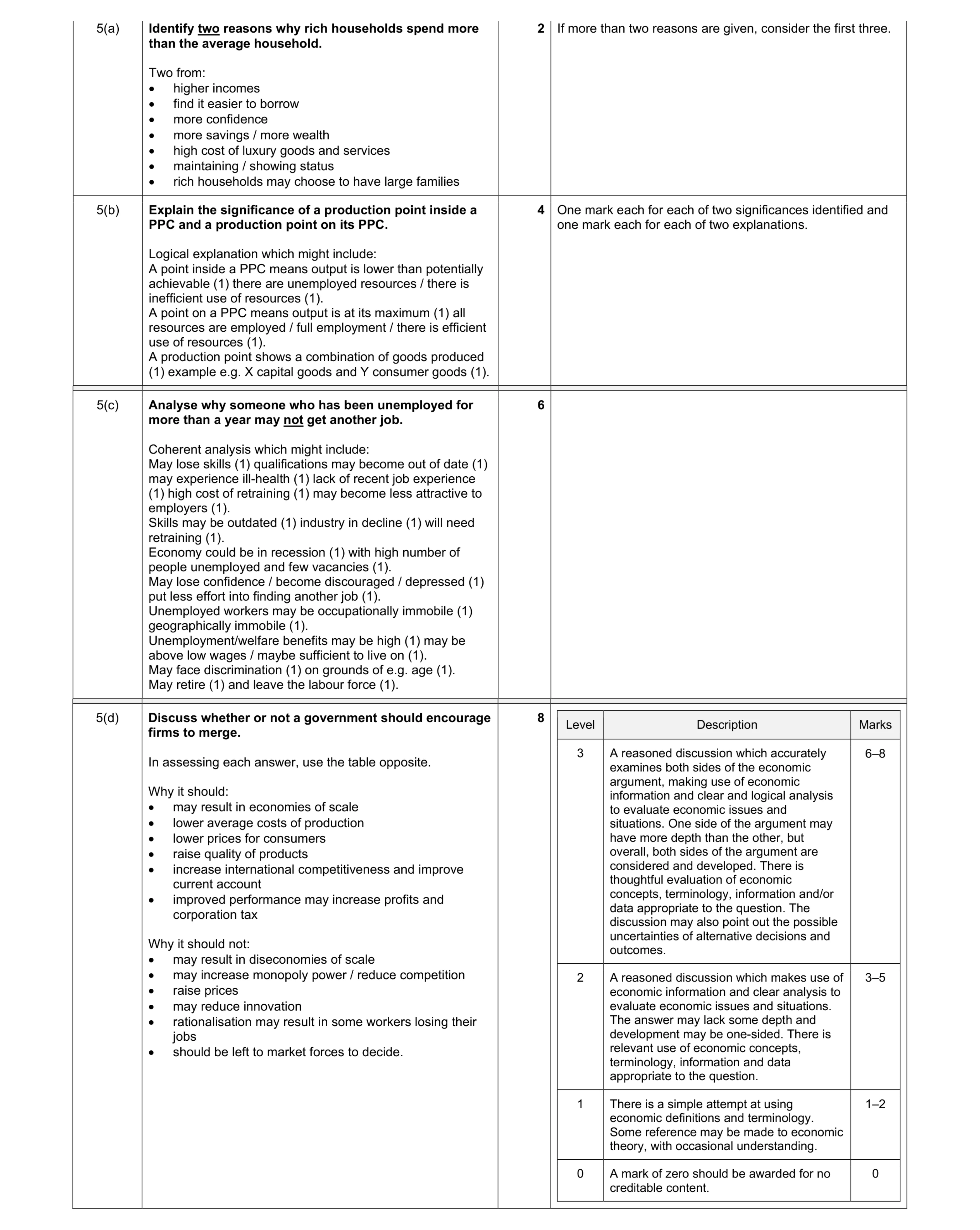 Mark scheme for question 7