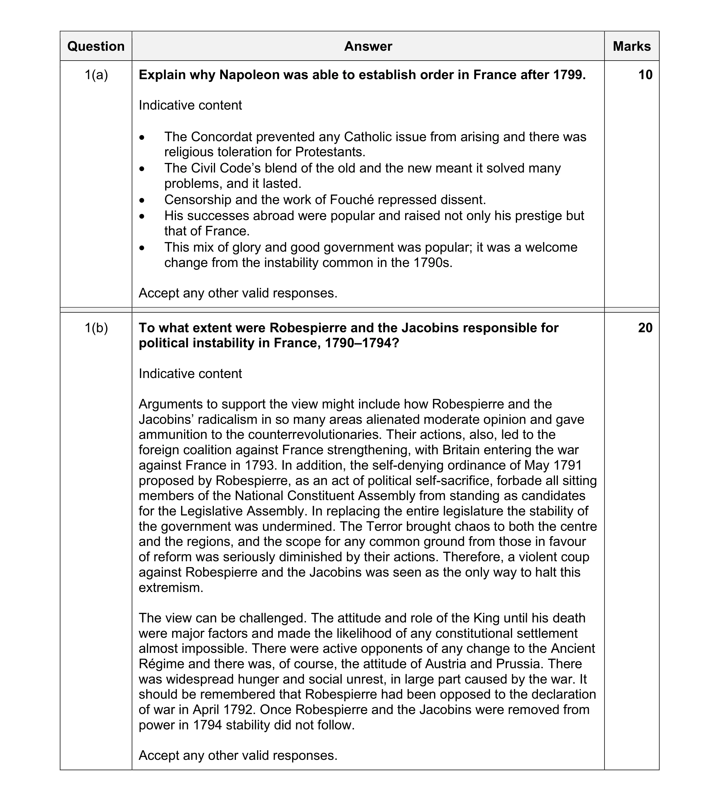 Mark scheme for question 13
