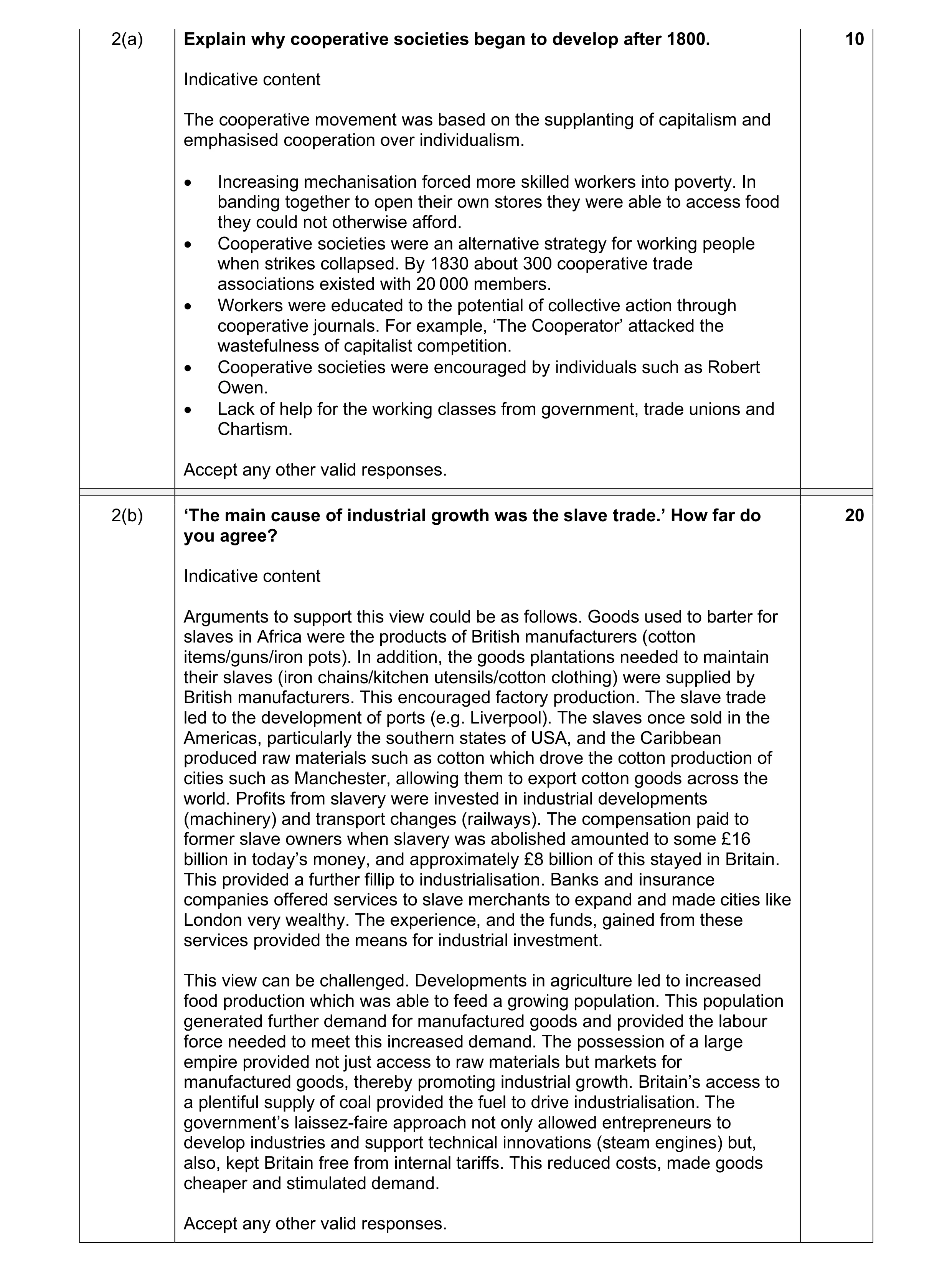 Mark scheme for question 30