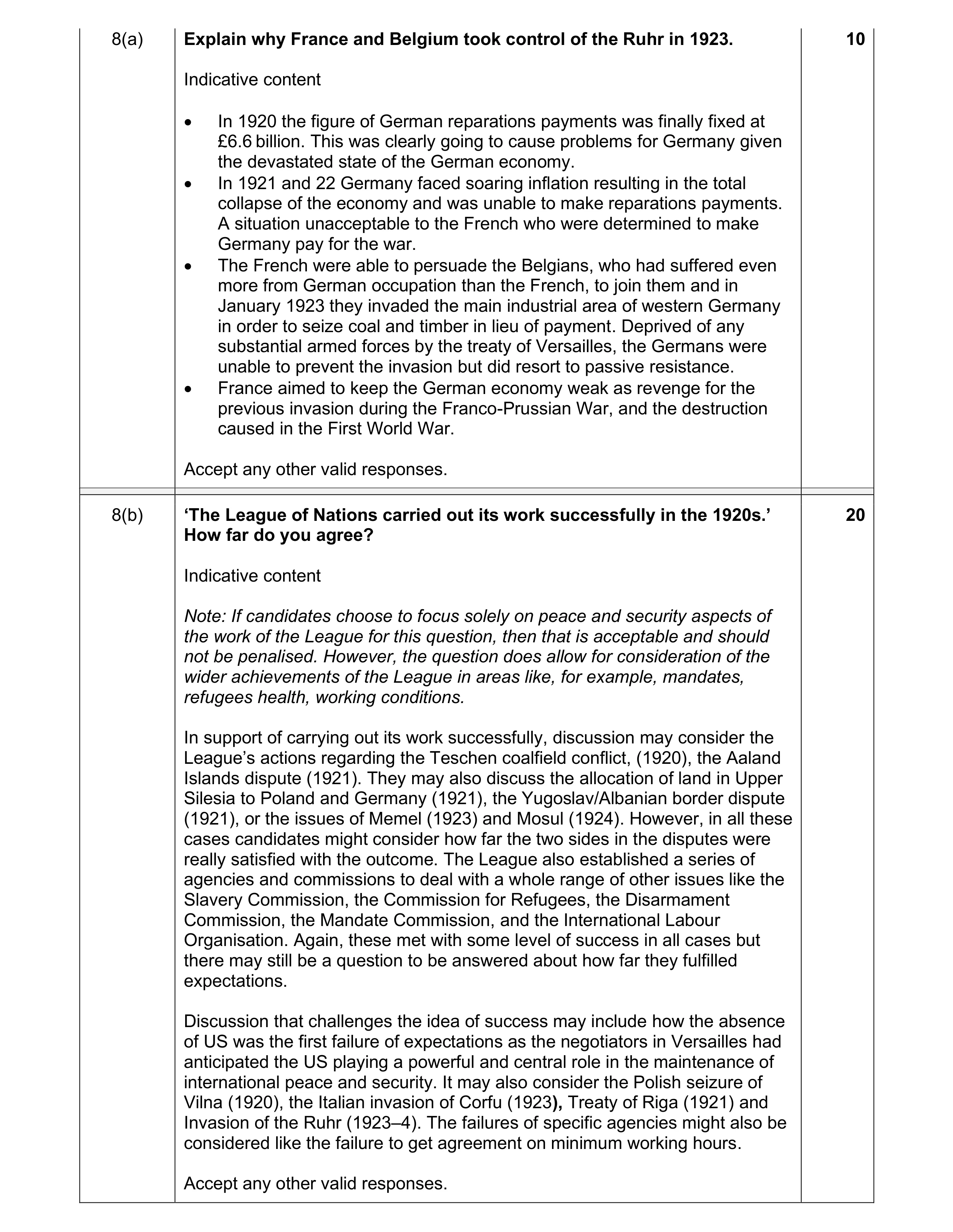 Mark scheme for question 15