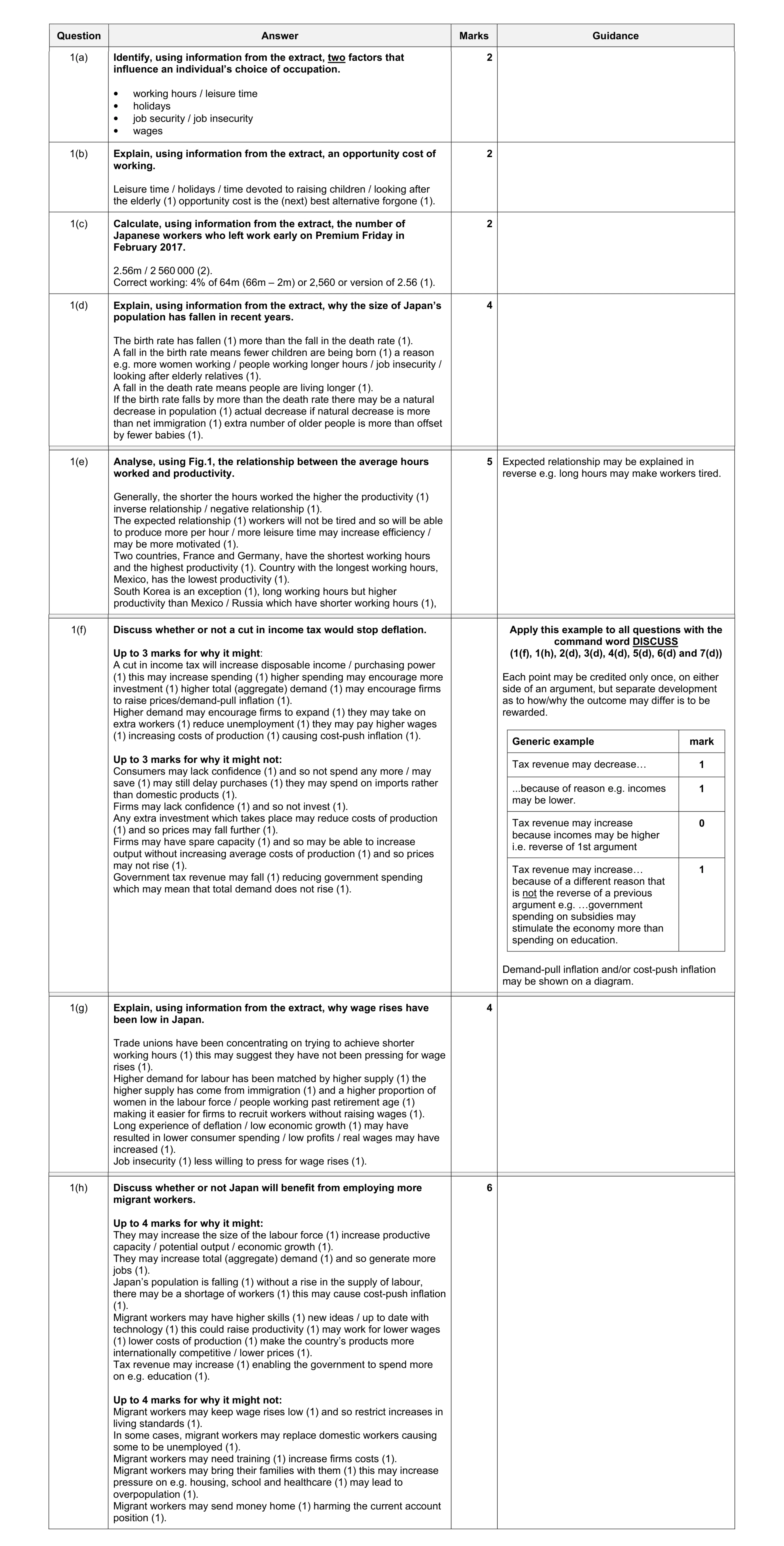 Mark scheme for question 9
