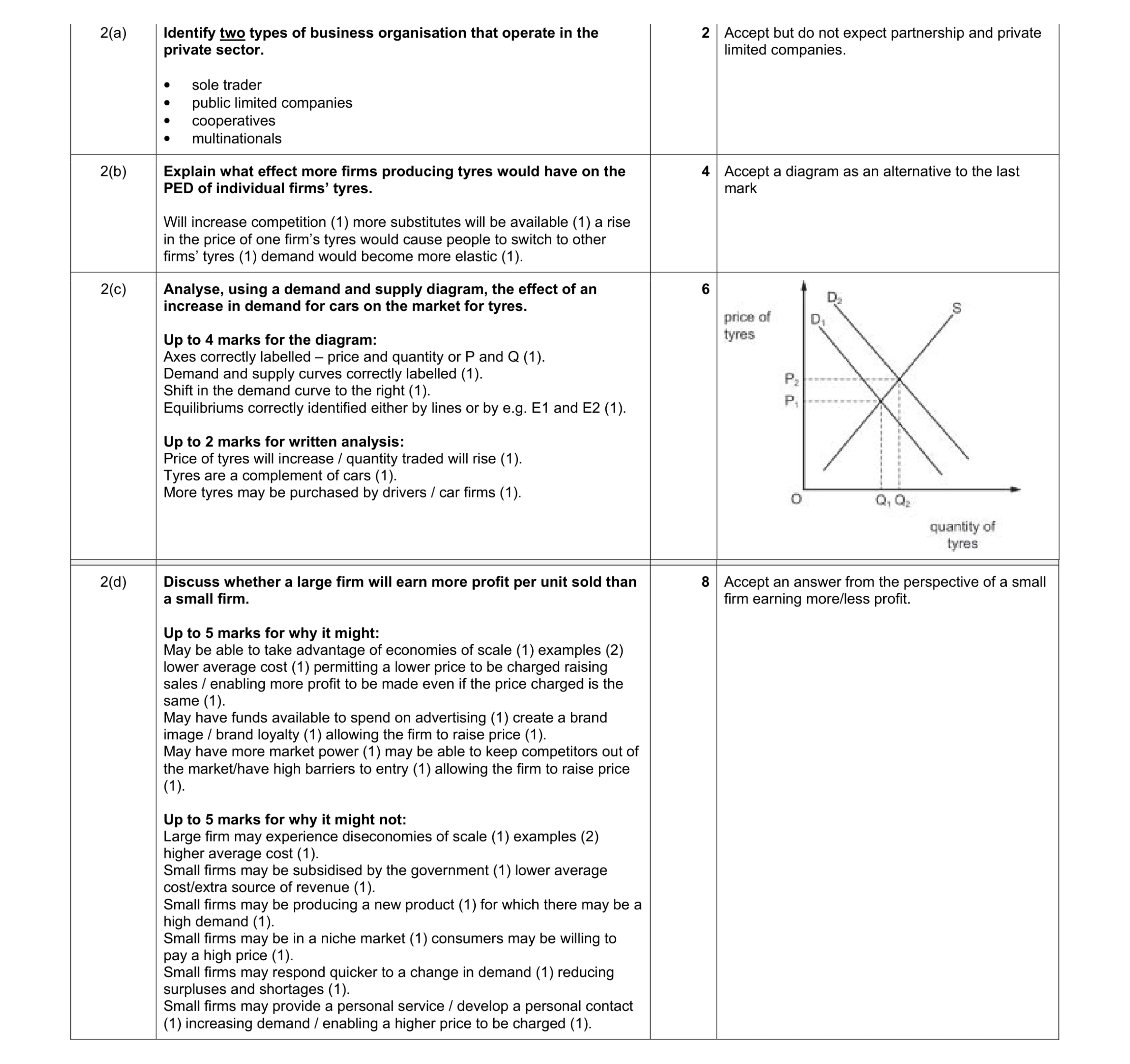 Mark scheme for question 18