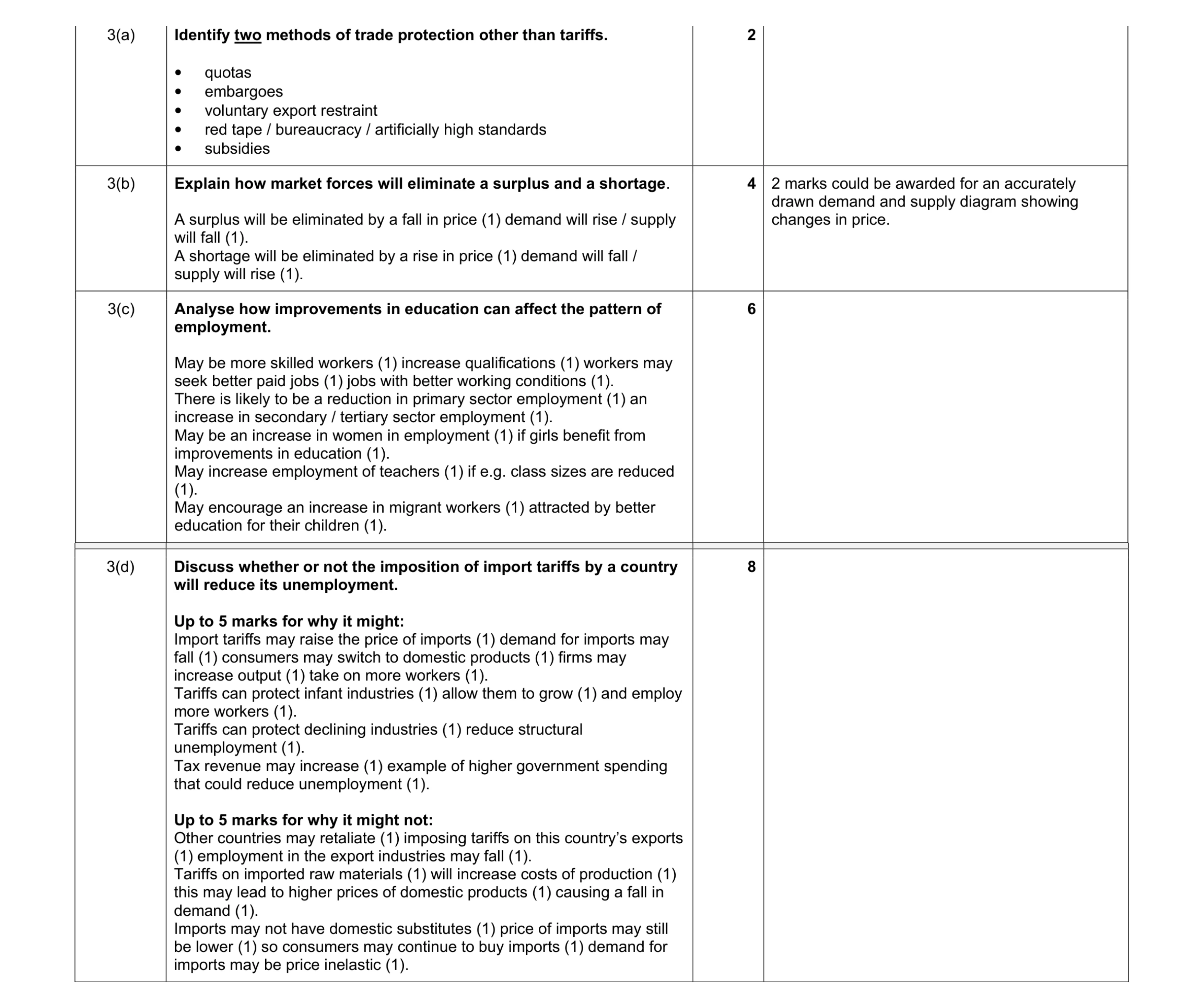 Mark scheme for question 25