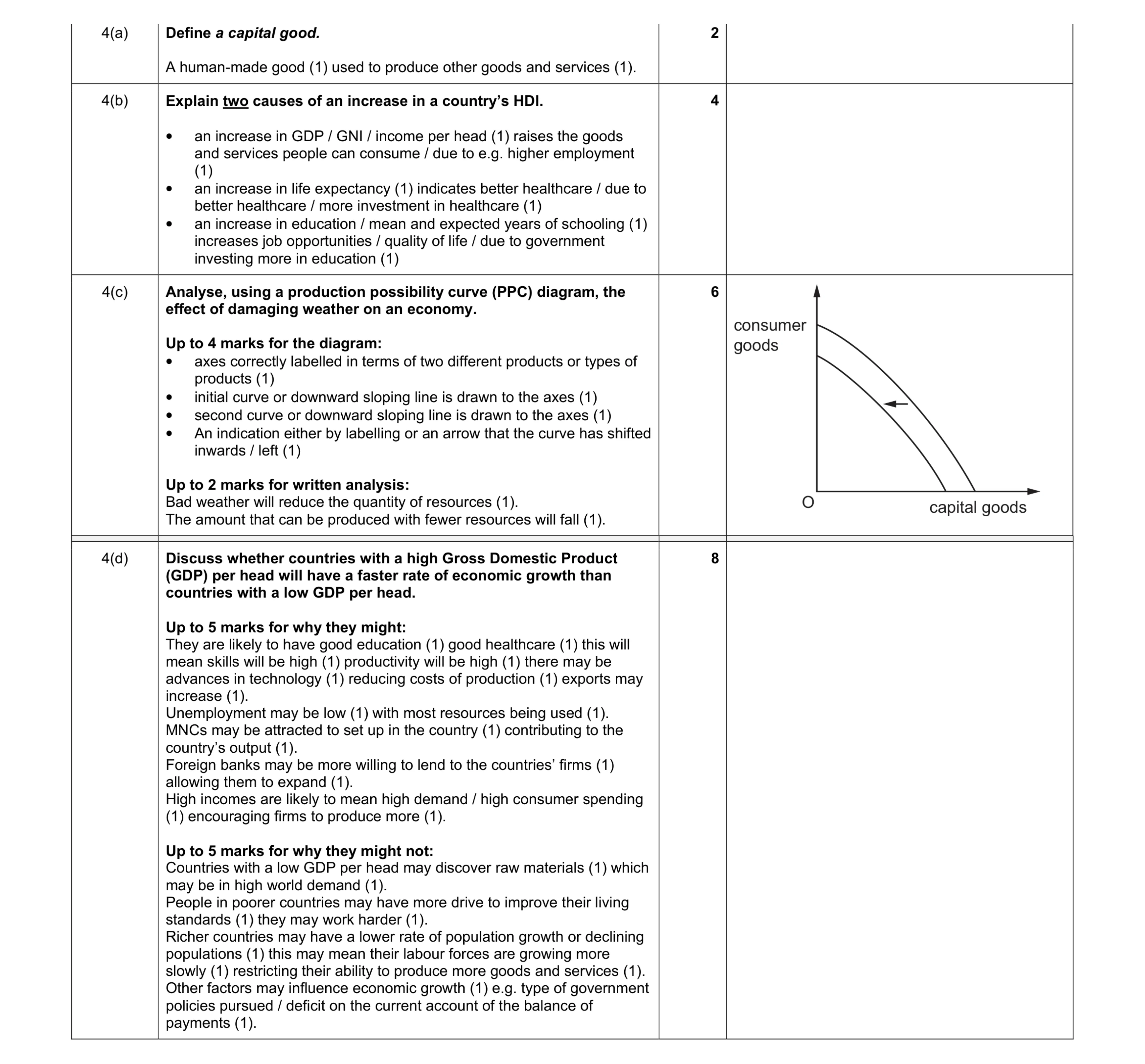 Mark scheme for question 10