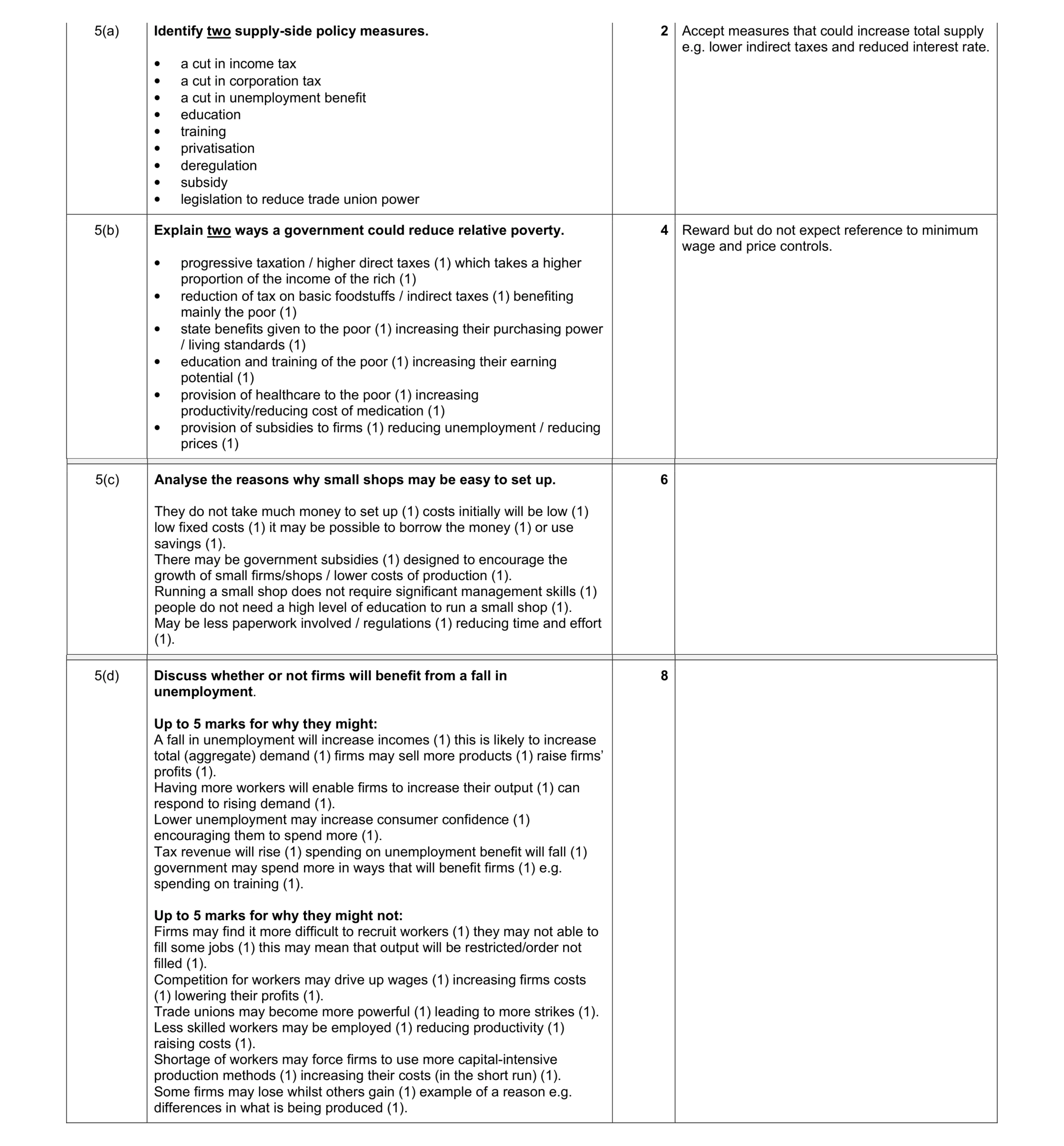Mark scheme for question 10