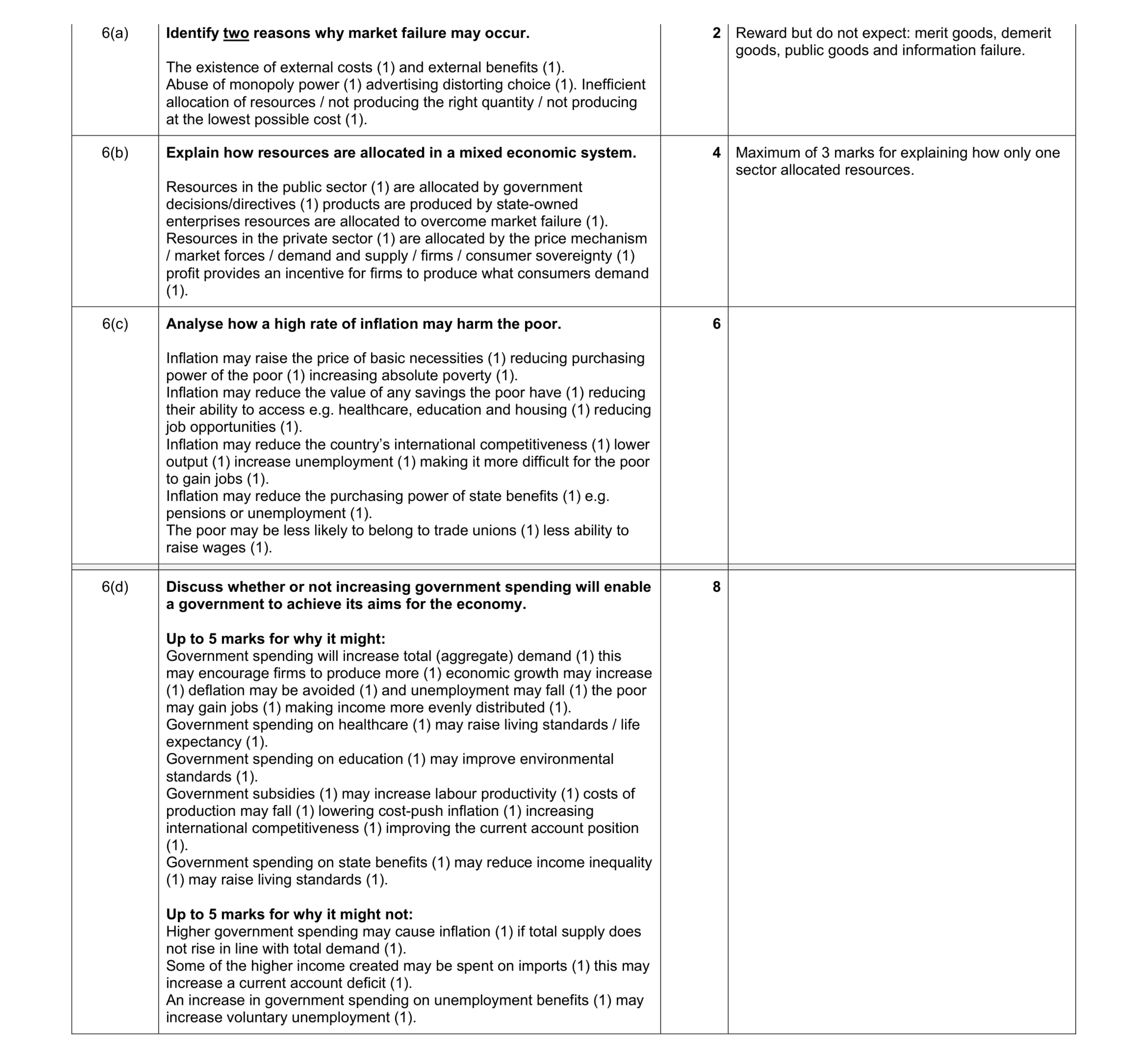 Mark scheme for question 18