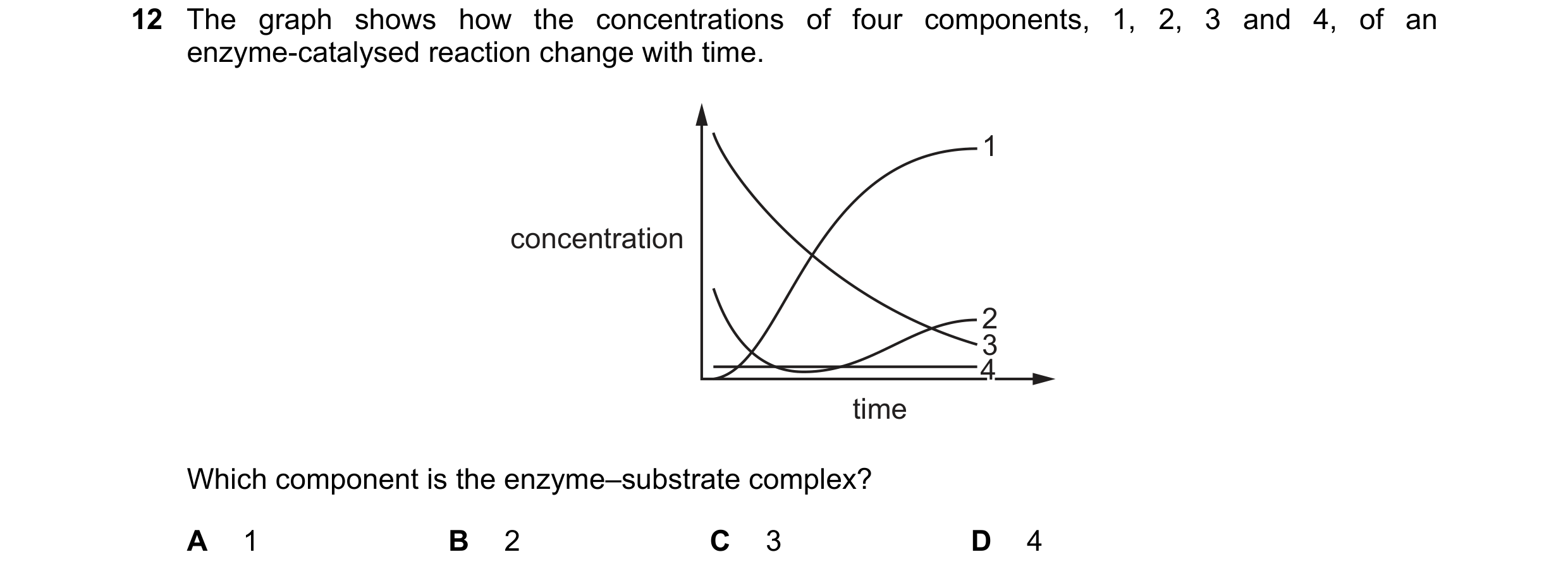 Question 66: The graph shows how the concentrations of four components, 1, 2, 3 and 4, of an enzyme-catalysed reaction change with time. 1 concentration…