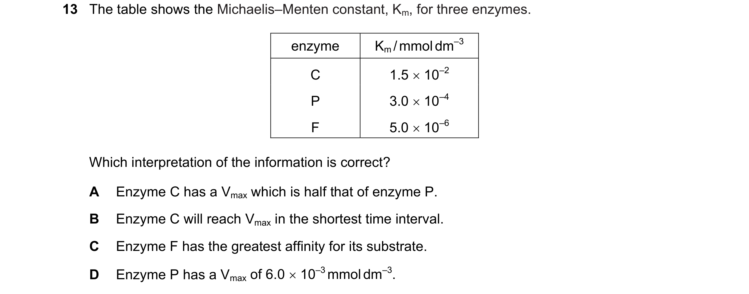 Question 130: The table shows the Michaelis–Menten constant, Km, for three enzymes. enzyme Km / mmol dm–3 C 1.5  10–2 P 3.0  10–4 F 5.0  10–6 Which in…