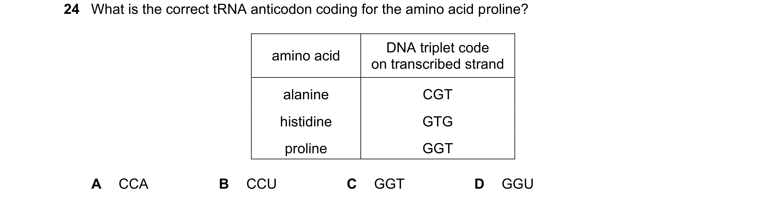 Question 141: What is the correct tRNA anticodon coding for the amino acid proline? DNA triplet code amino acid on transcribed strand alanine CGT histidi…