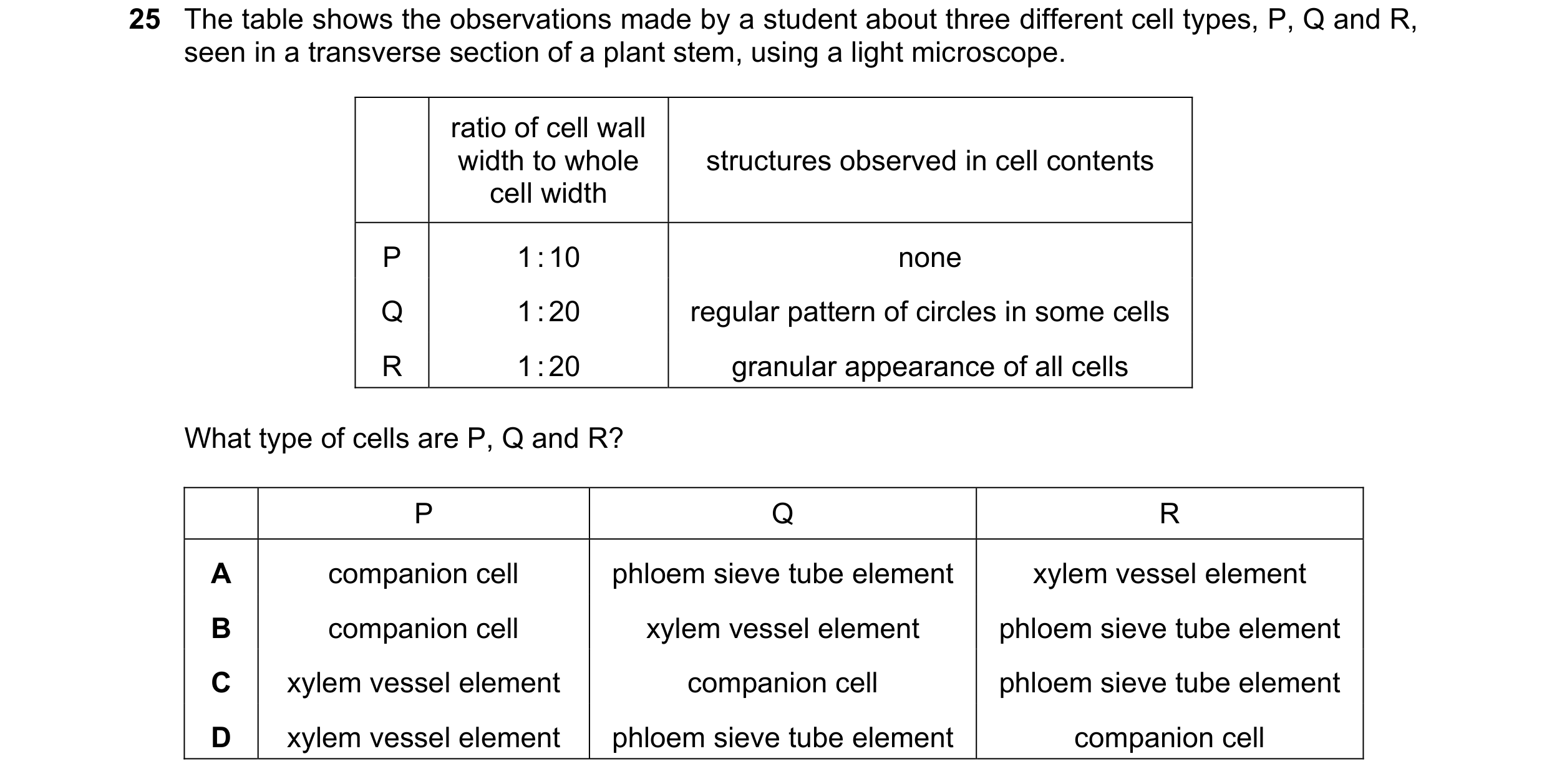 Question 83: The table shows the observations made by a student about three different cell types, P, Q and R, seen in a transverse section of a plant st…