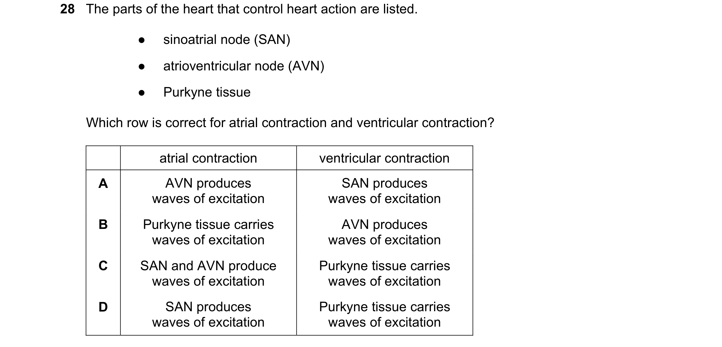 Question 102: The parts of the heart that control heart action are listed. ● sinoatrial node (SAN) ● atrioventricular node (AVN) ● Purkyne tissue Which r…