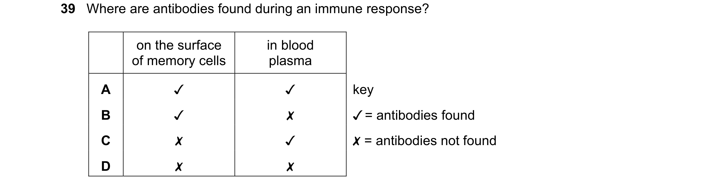 Question 124: Where are antibodies found during an immune response?

on the surface in blood
of memory cells plasma
A J J
B Jv x
Cc x v
D x x

key
JY = a…