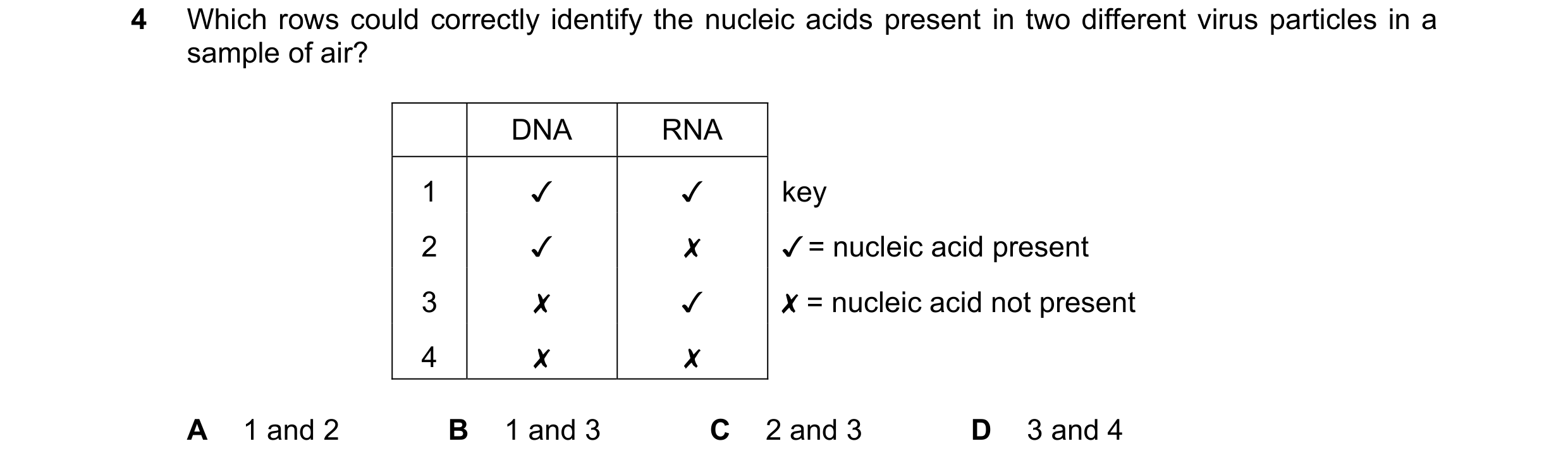 Question 167: Which rows could correctly identify the nucleic acids present in two different virus particles in a
sample of air?
A
1 and 2
DNA RNA
1 …