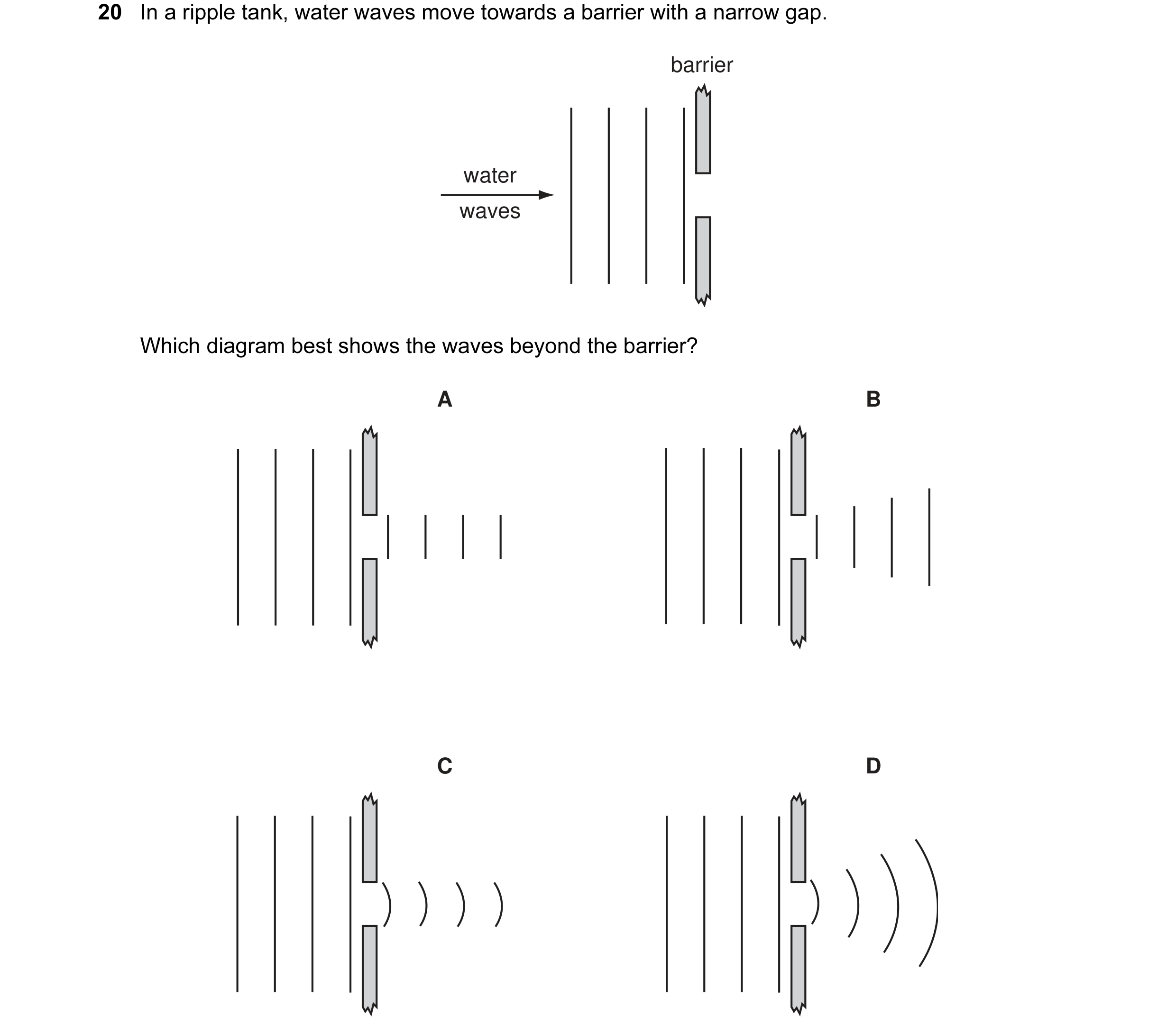 Question 5: In a ripple tank, water waves move towards a barrier with a narrow gap. barrier water waves Which diagram best shows the waves beyond the b…