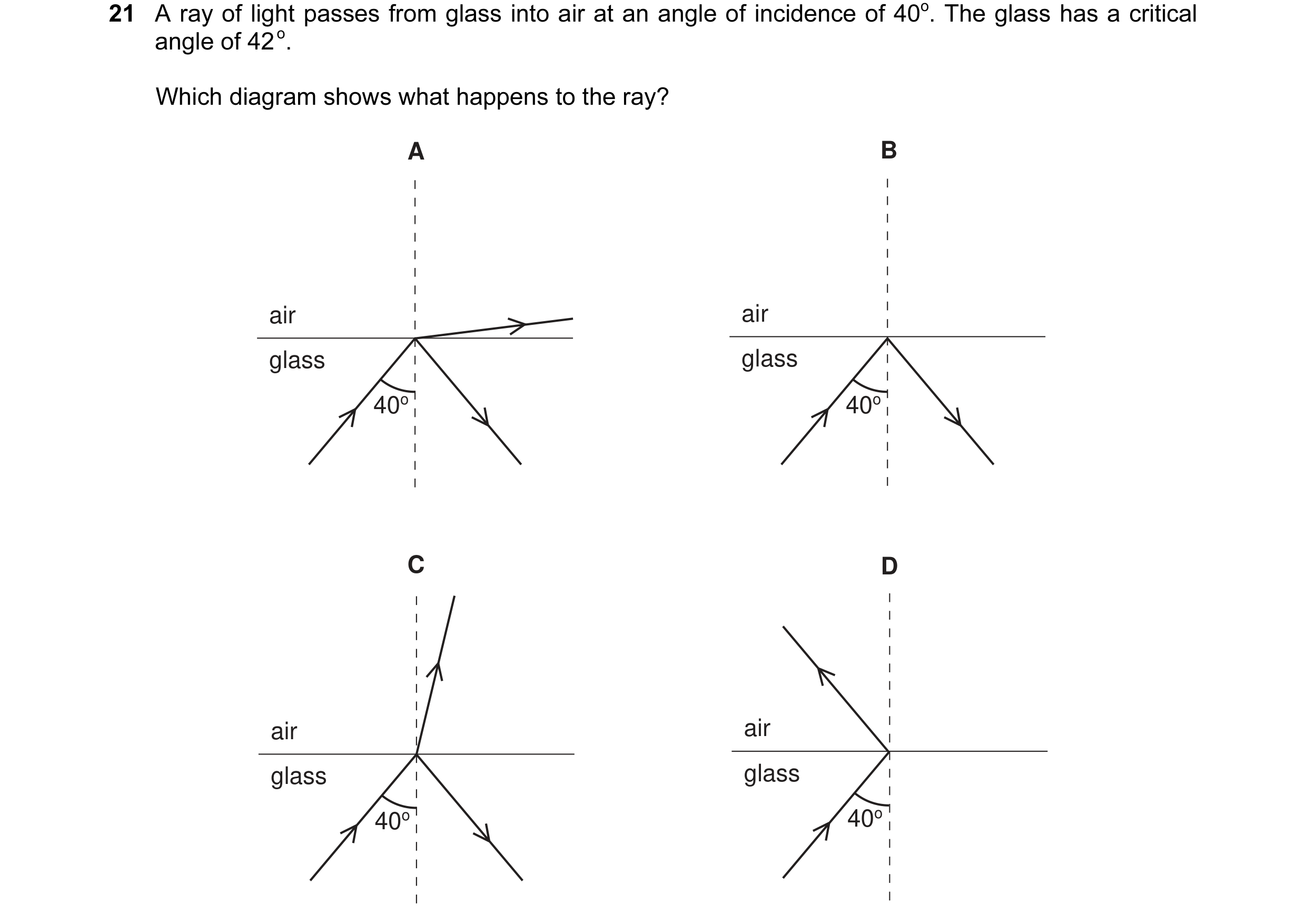 Question 3: A ray of light passes from glass into air at an angle of incidence of 40o. The glass has a critical angle of 42 o. Which diagram shows what…