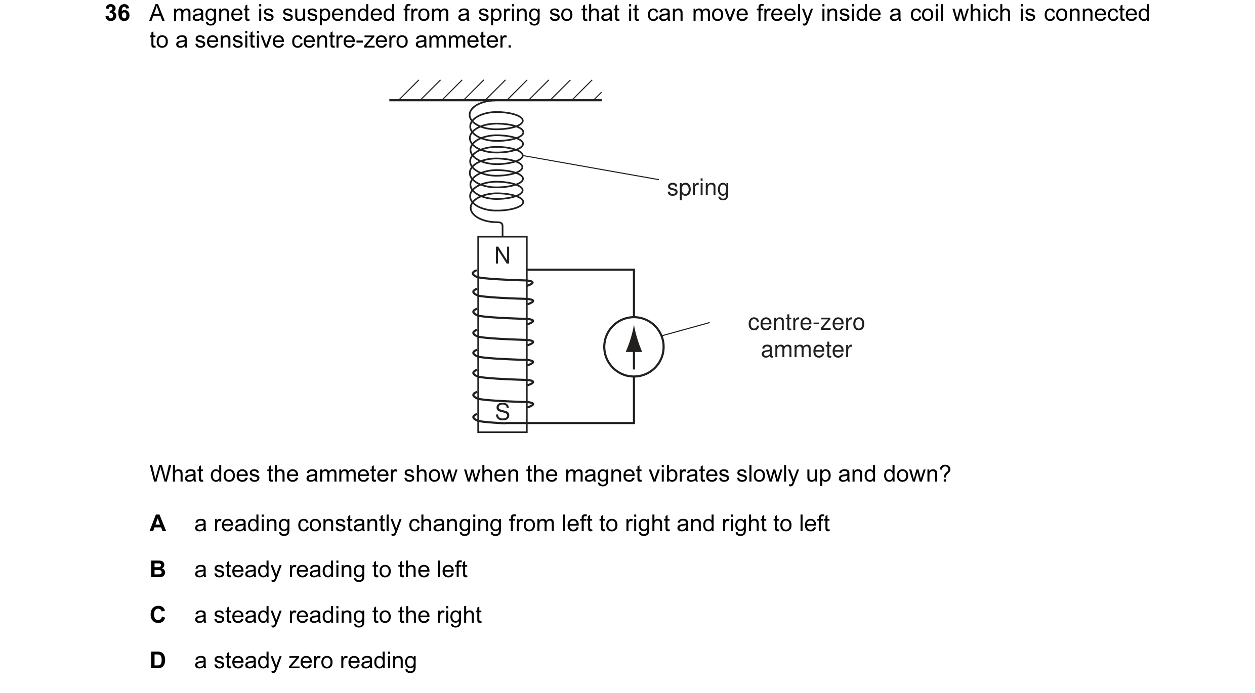 Question 8: A magnet is suspended from a spring so that it can move freely inside a coil which is connected to a sensitive centre-zero ammeter. spring …