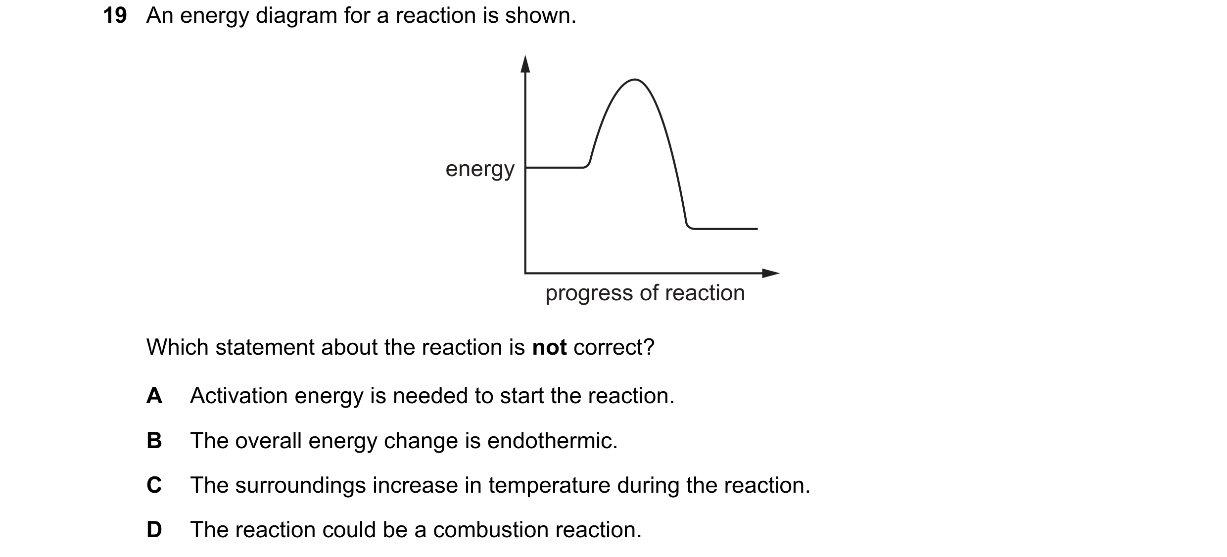 Question 26: An energy diagram for a reaction is shown. energy progress of reaction Which statement about the reaction is not correct? A Activation ener…