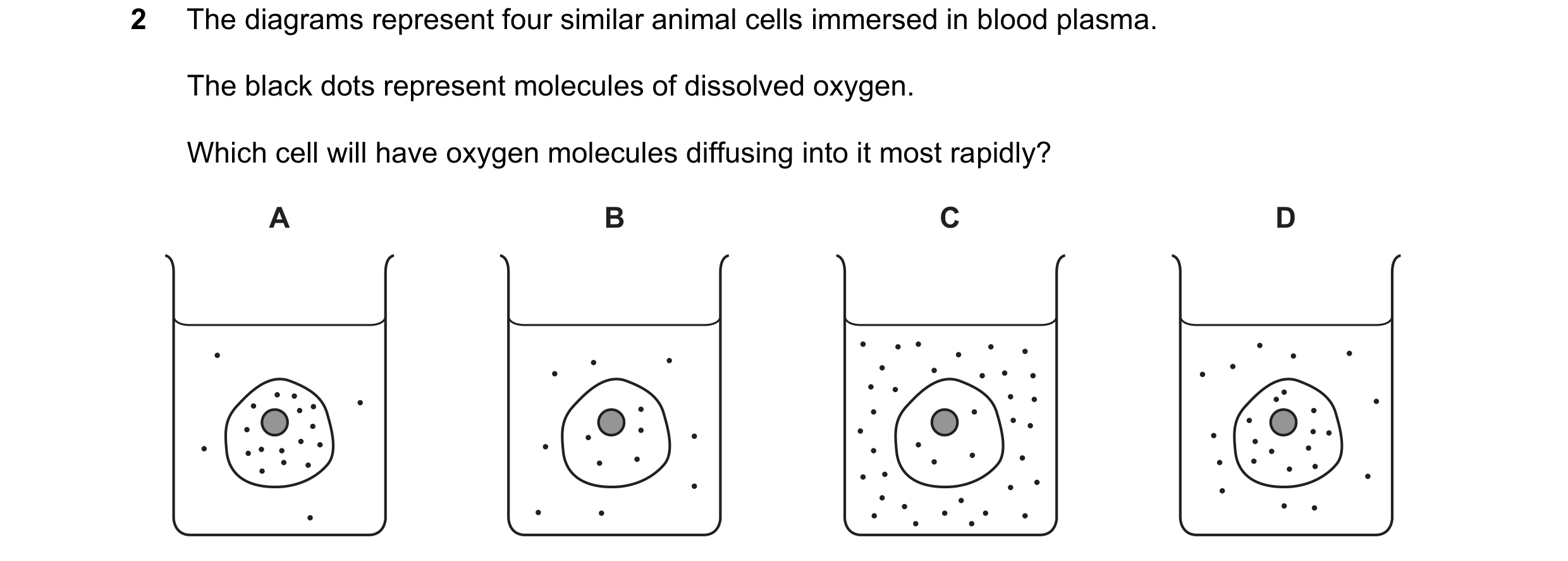 Question 8: The diagrams represent four similar animal cells immersed in blood plasma. The black dots represent molecules of dissolved oxygen. Which ce…