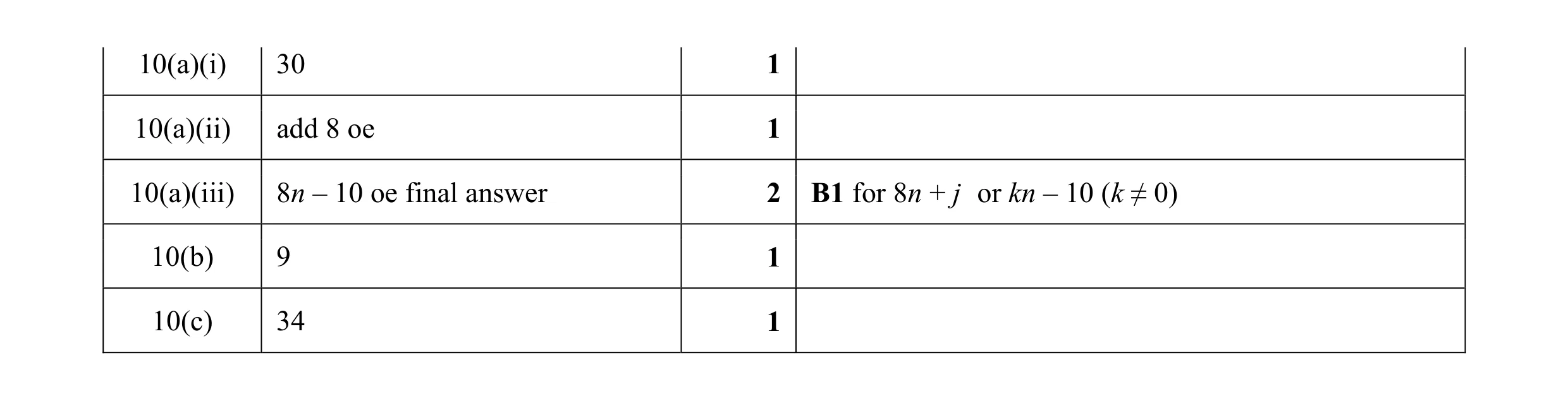 Mark scheme for question 36