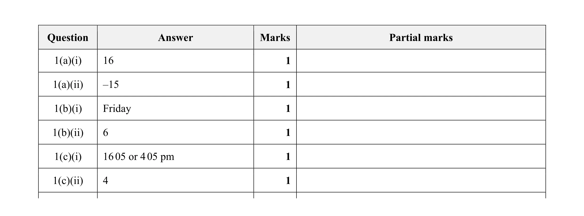 Mark scheme for question 10