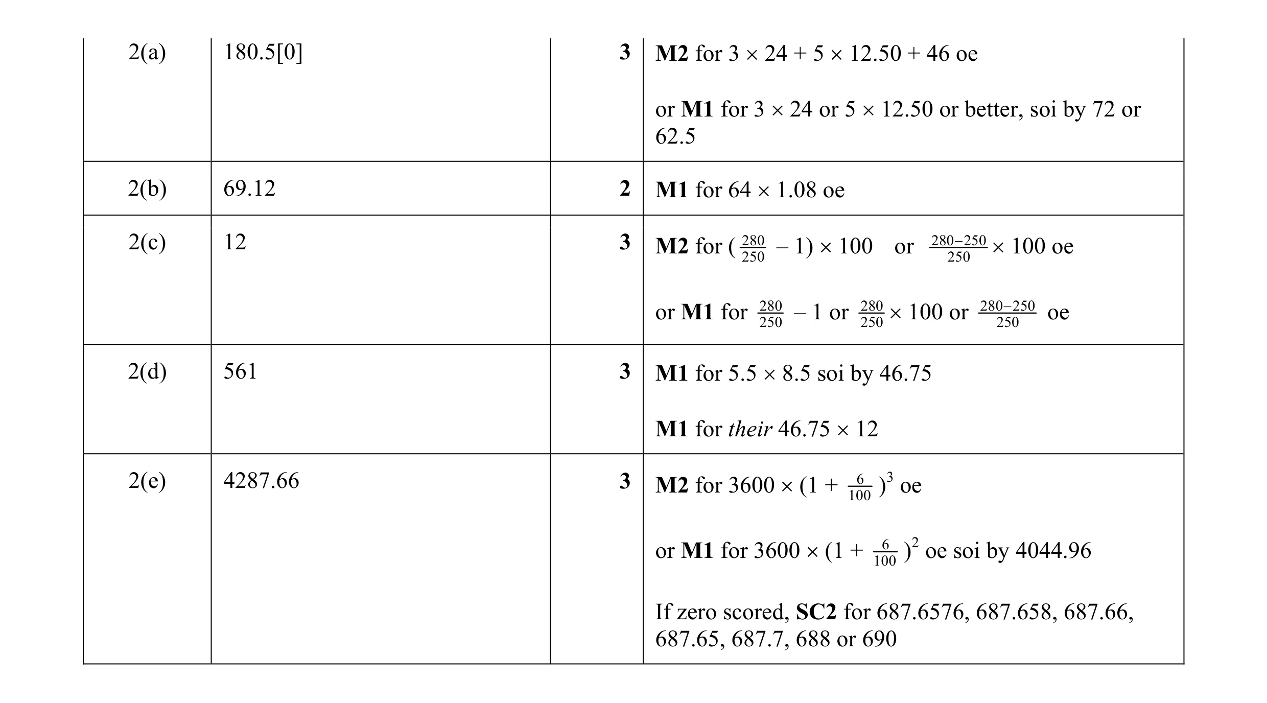 Mark scheme for question 56