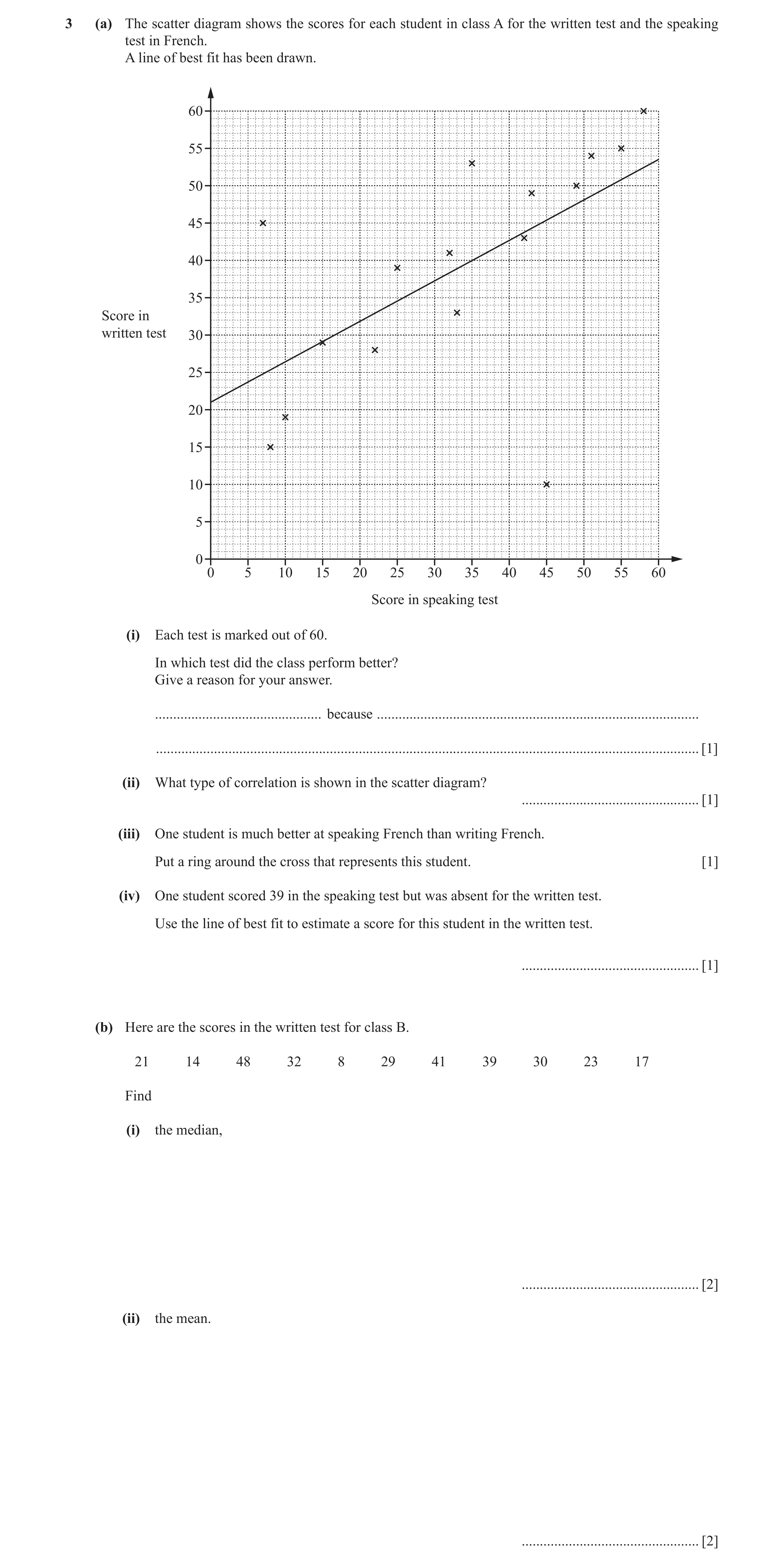 Question 30: (a) The scatter diagram shows the scores for each student in class A for the written test and the speaking test in French. A line of best f…
