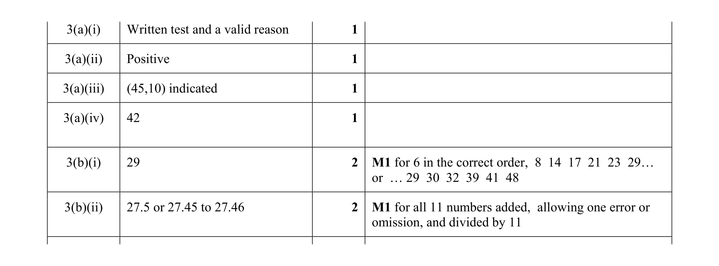 Mark scheme for question 30