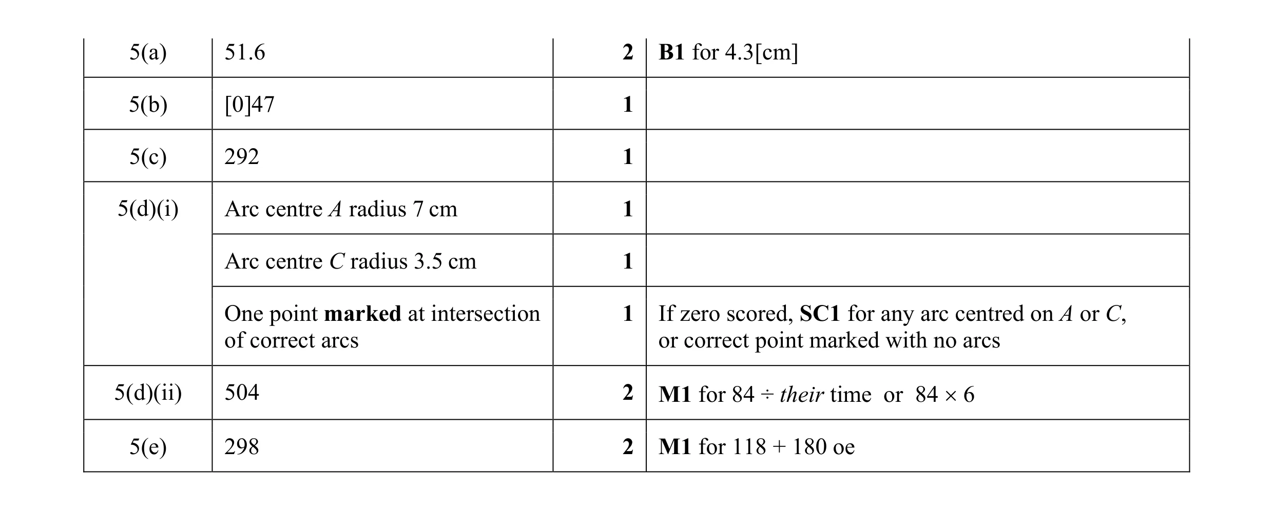 Mark scheme for question 42