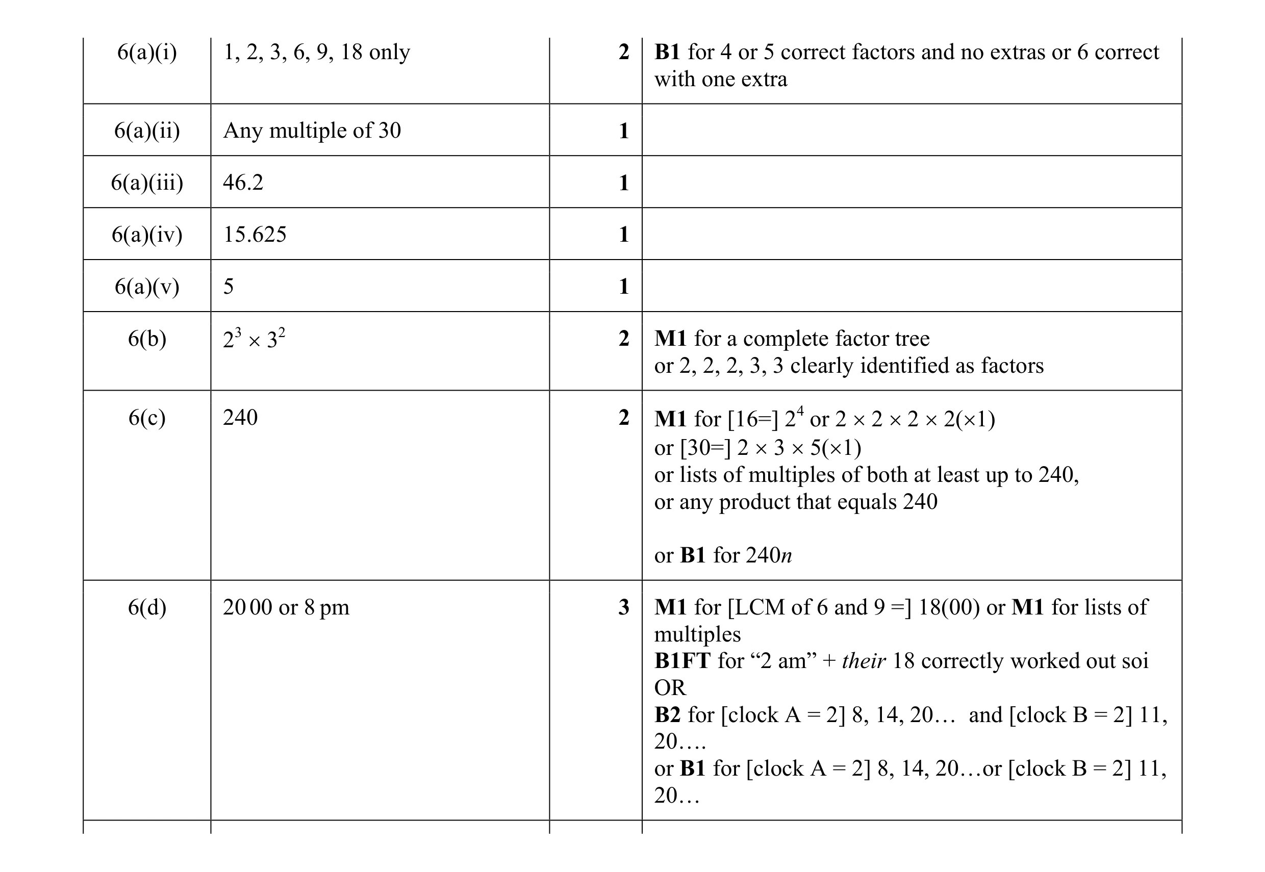Mark scheme for question 48