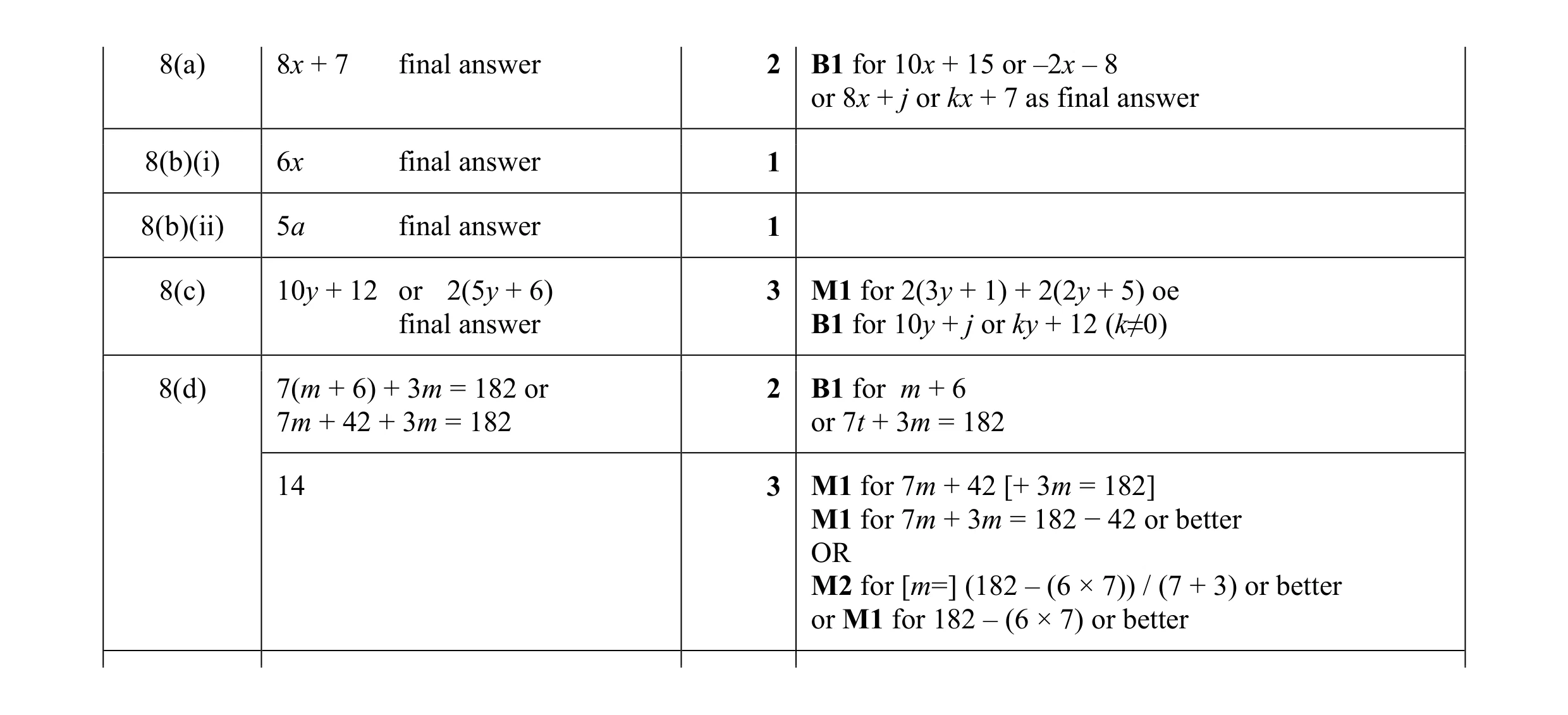 Mark scheme for question 57