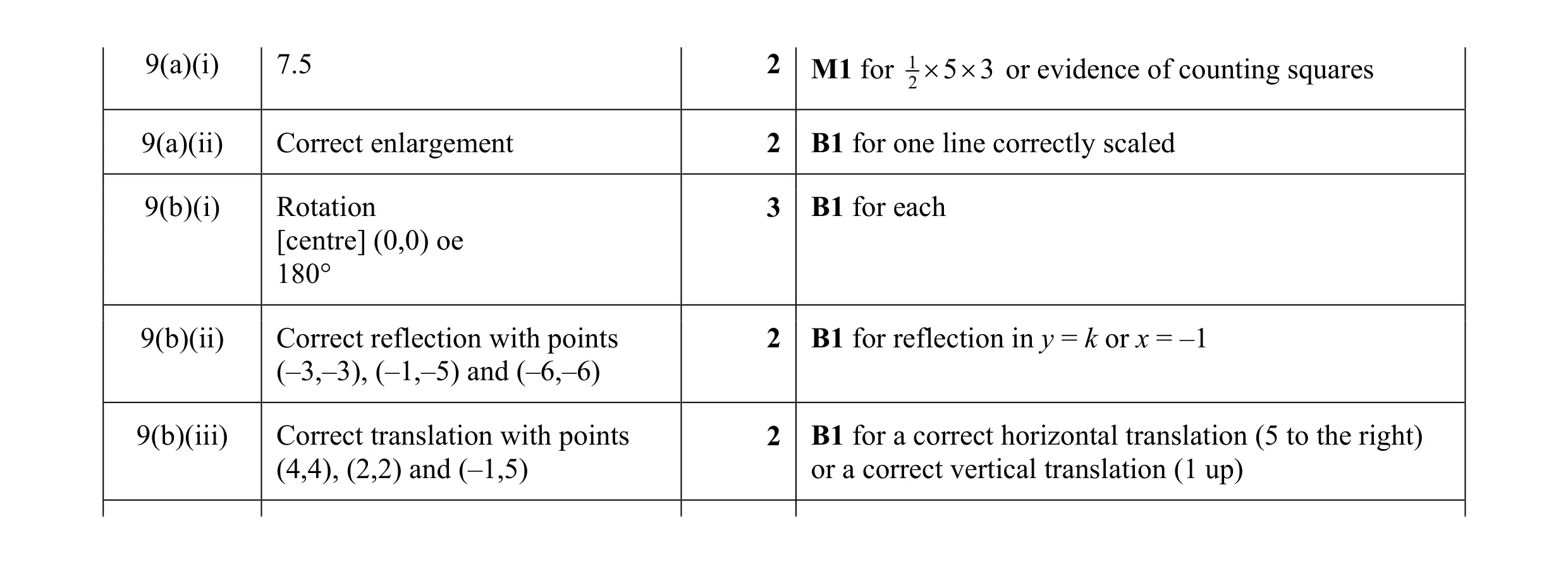 Mark scheme for question 48