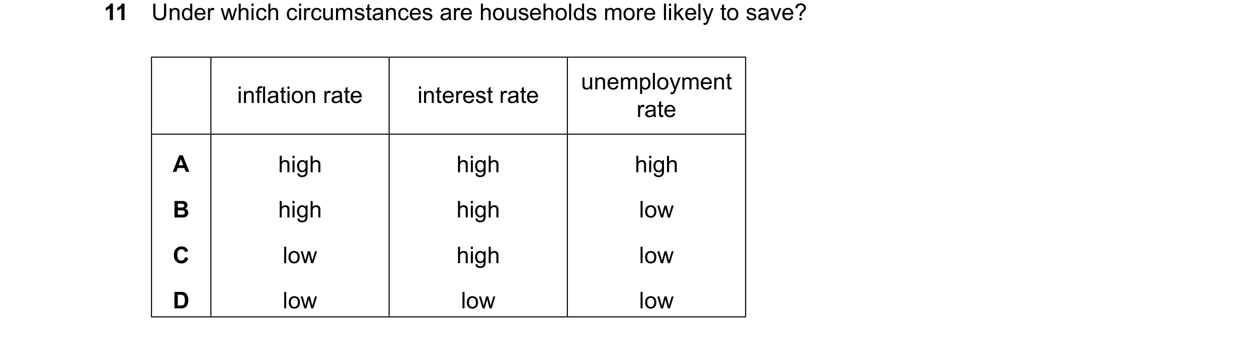 Question 76: Under which circumstances are households more likely to save? unemployment inflation rate interest rate rate A high high high B high high l…