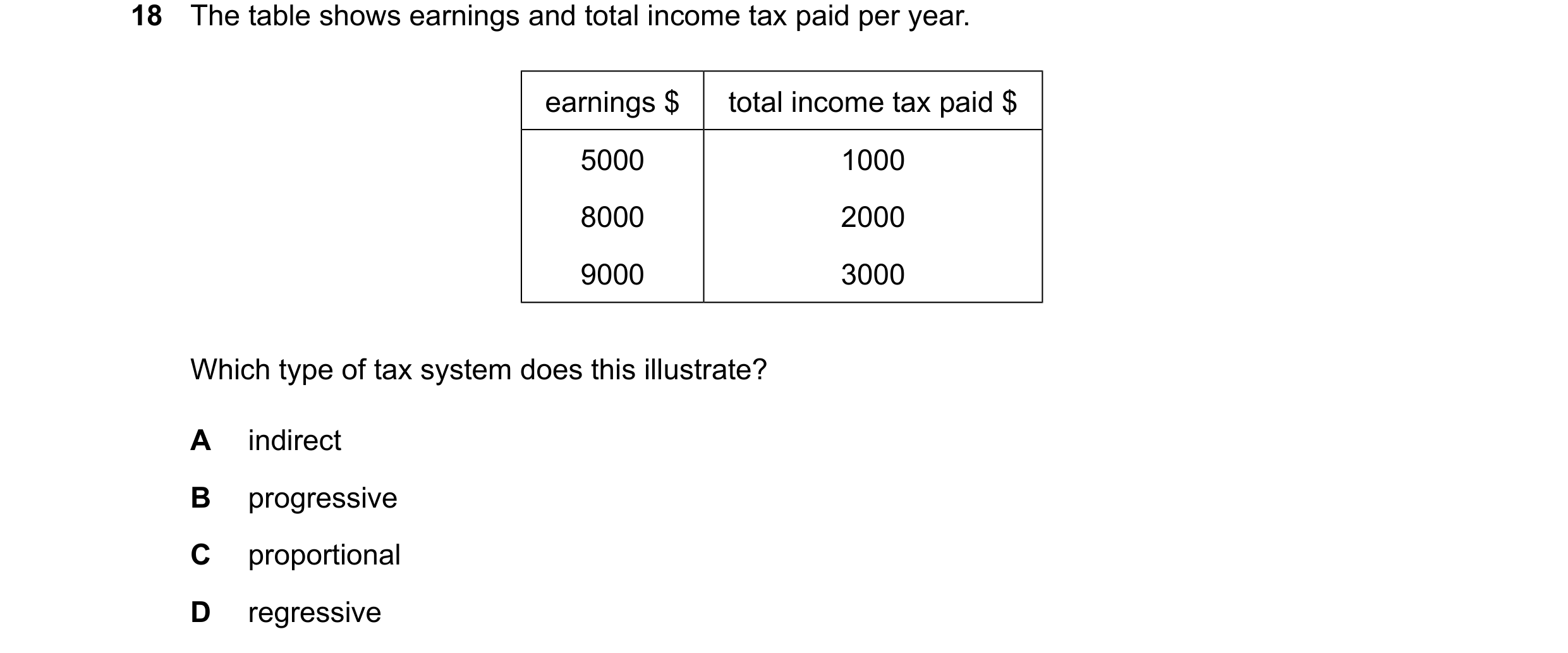 Question 223: The table shows earnings and total income tax paid per year. earnings $ total income tax paid $ 5000 1000 8000 2000 9000 3000 Which type of…