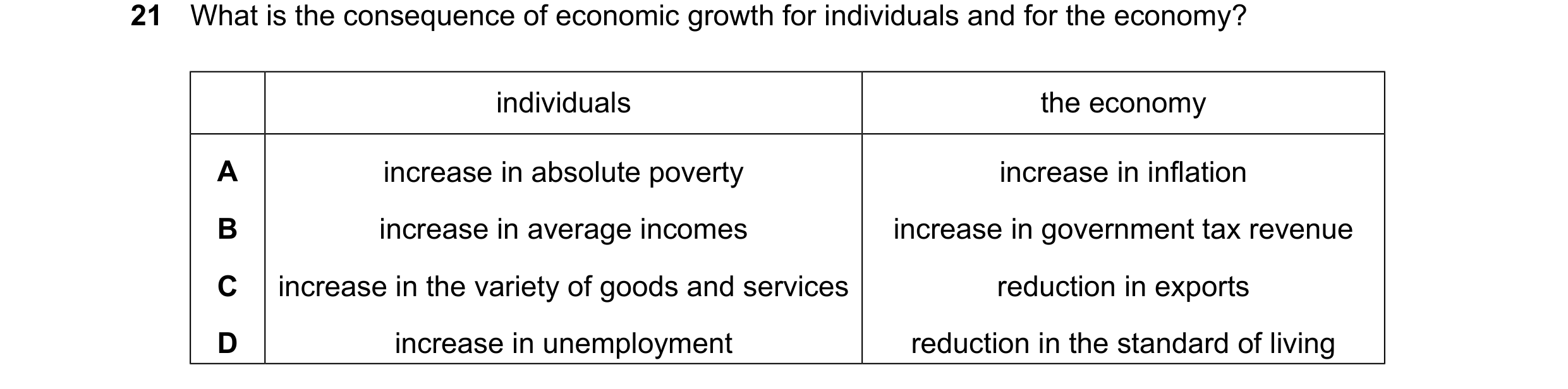 Question 161: What is the consequence of economic growth for individuals and for the economy? individuals the economy A increase in absolute poverty incr…
