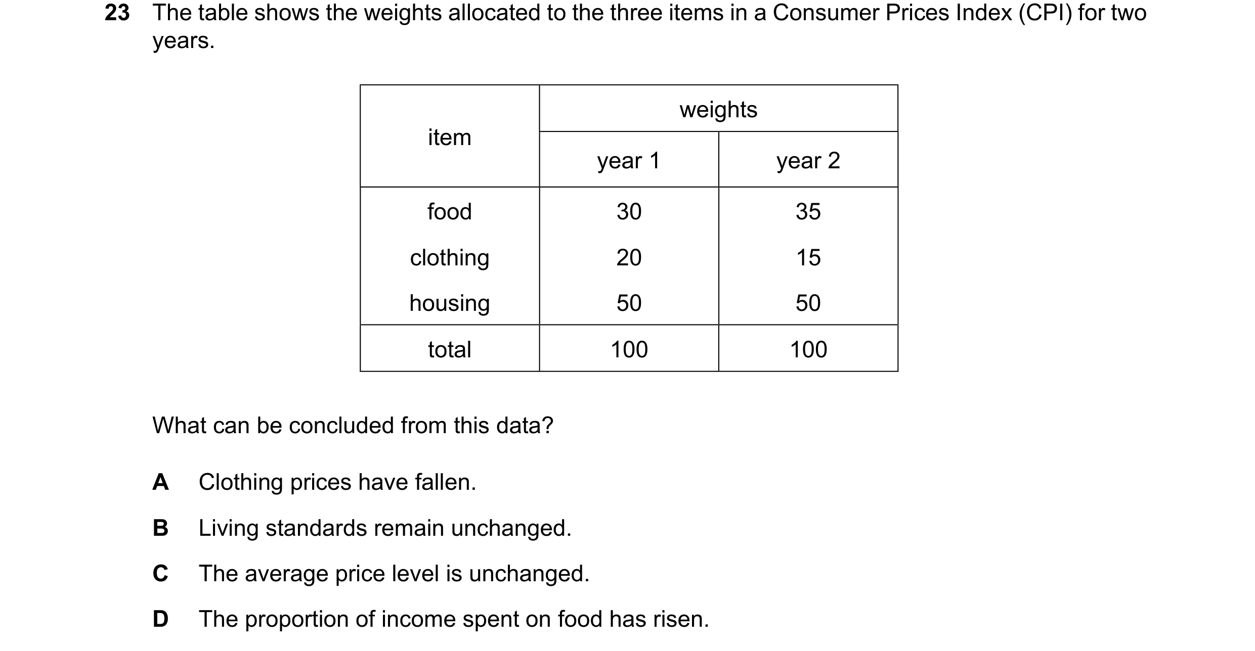 Question 176: The table shows the weights allocated to the three items in a Consumer Prices Index (CPI) for two years. weights item year 1 year 2 food 30…