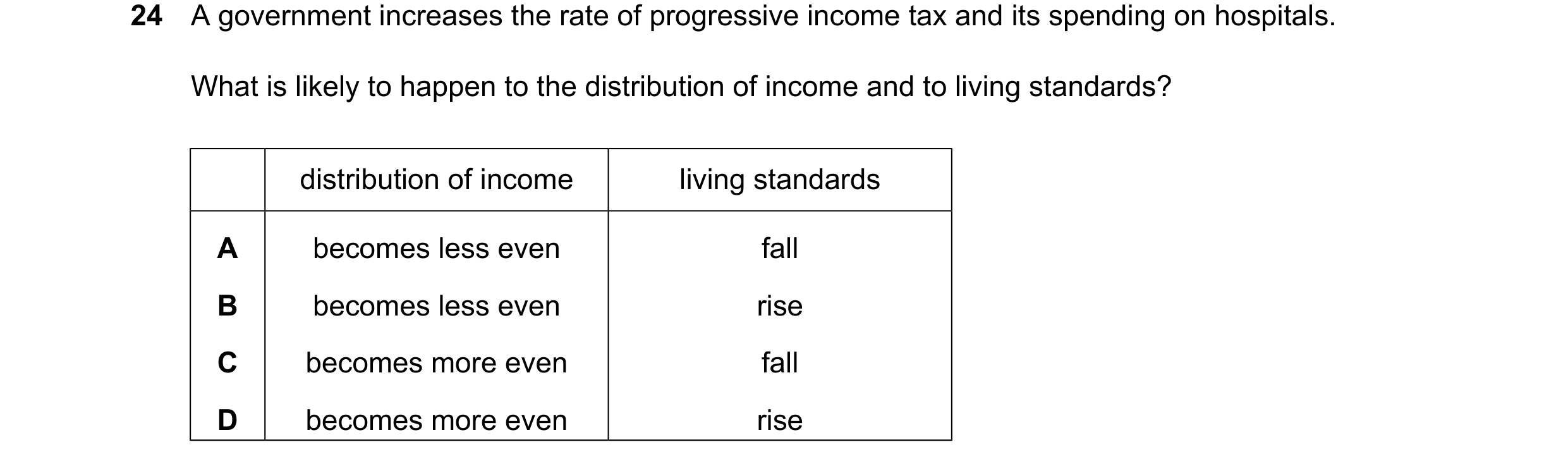 Question 224: A government increases the rate of progressive income tax and its spending on hospitals. What is likely to happen to the distribution of in…