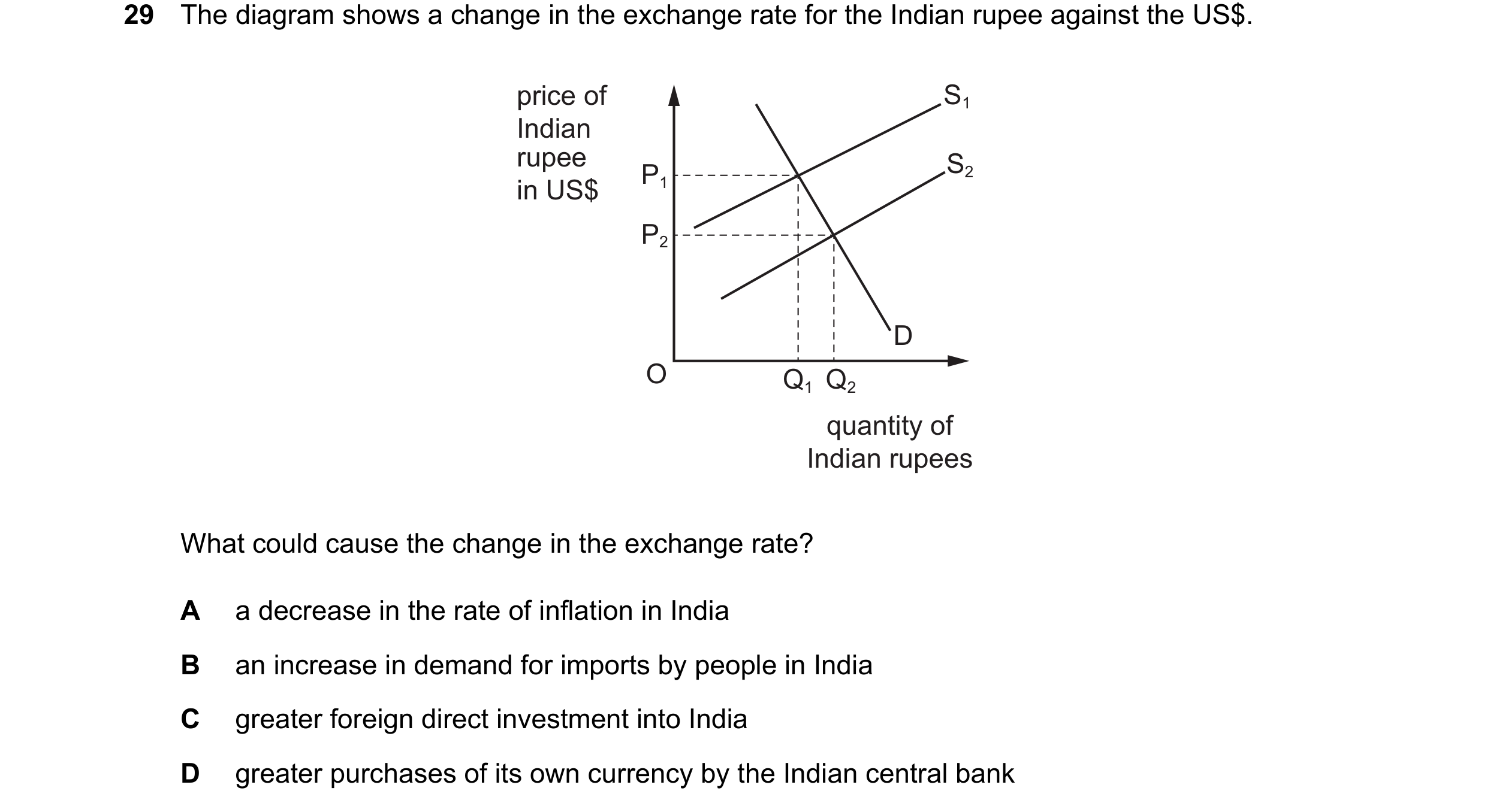 Question 82: The diagram shows a change in the exchange rate for the Indian rupee against the US$. price of S1 Indian rupee S2 P1 in US$ P2 D O Q1 Q2 qu…